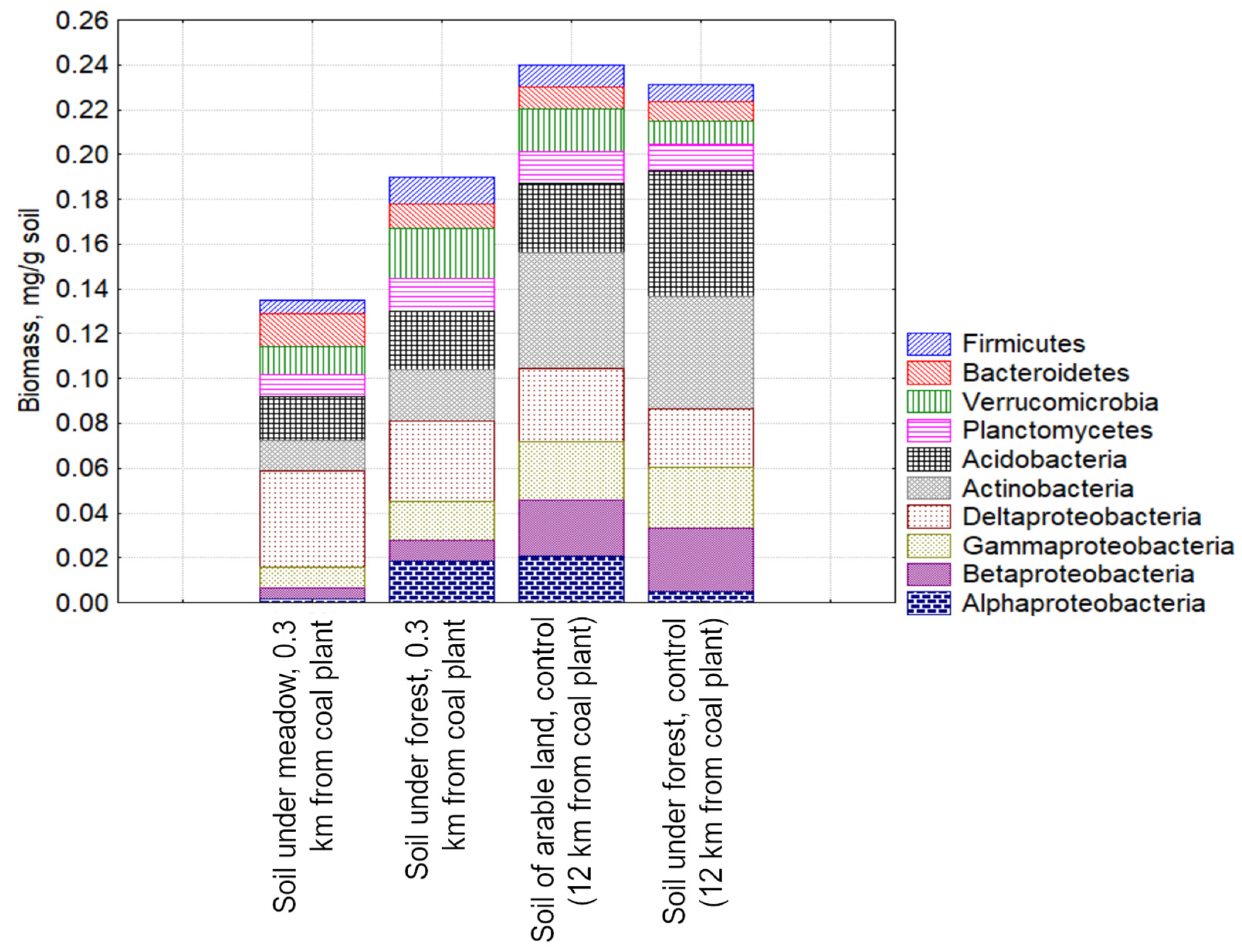 Forests 12 01103 g003 Forests 12 01103 g003