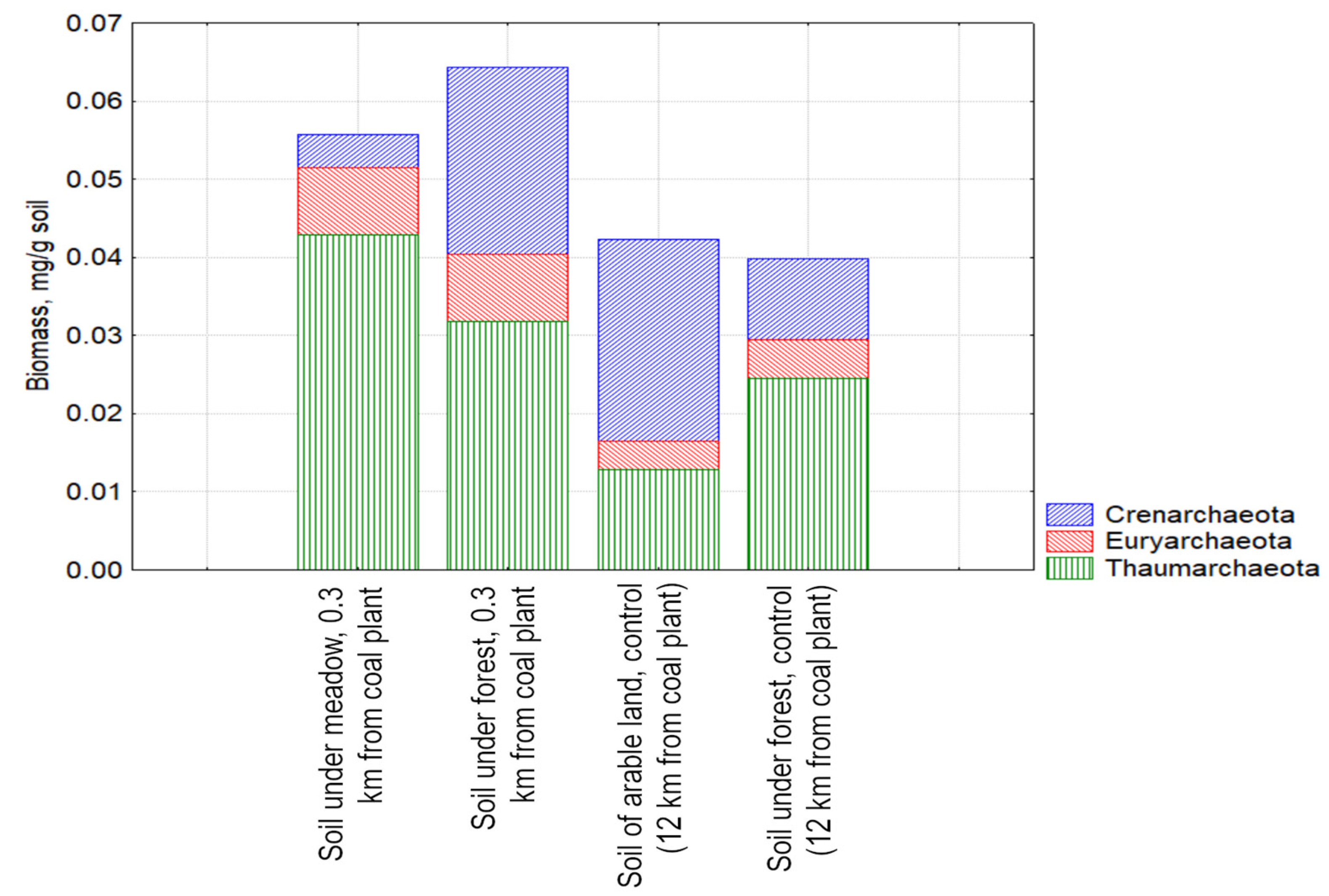Forests 12 01103 g005 Forests 12 01103 g005