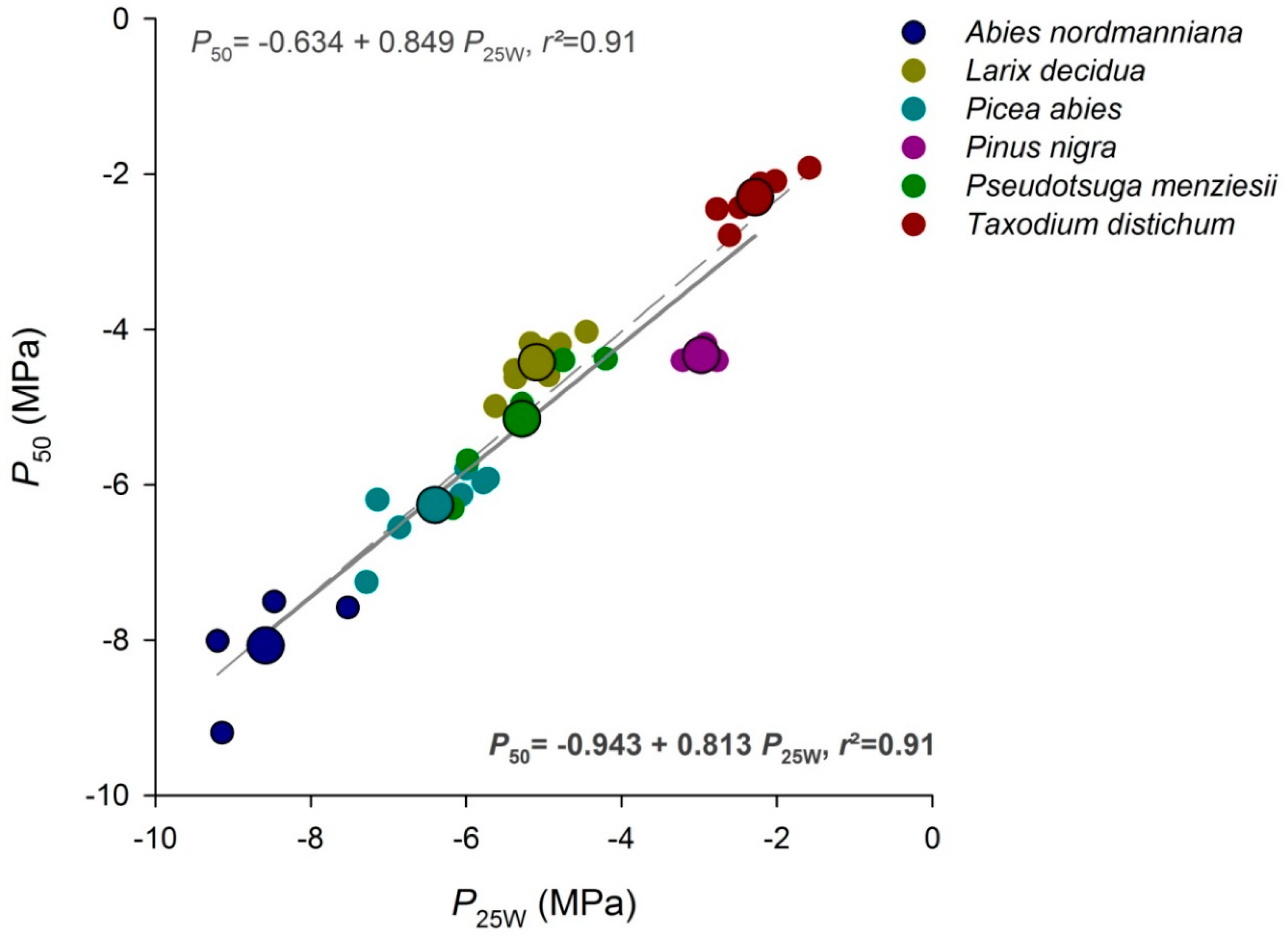 Forests 12 01104 g003