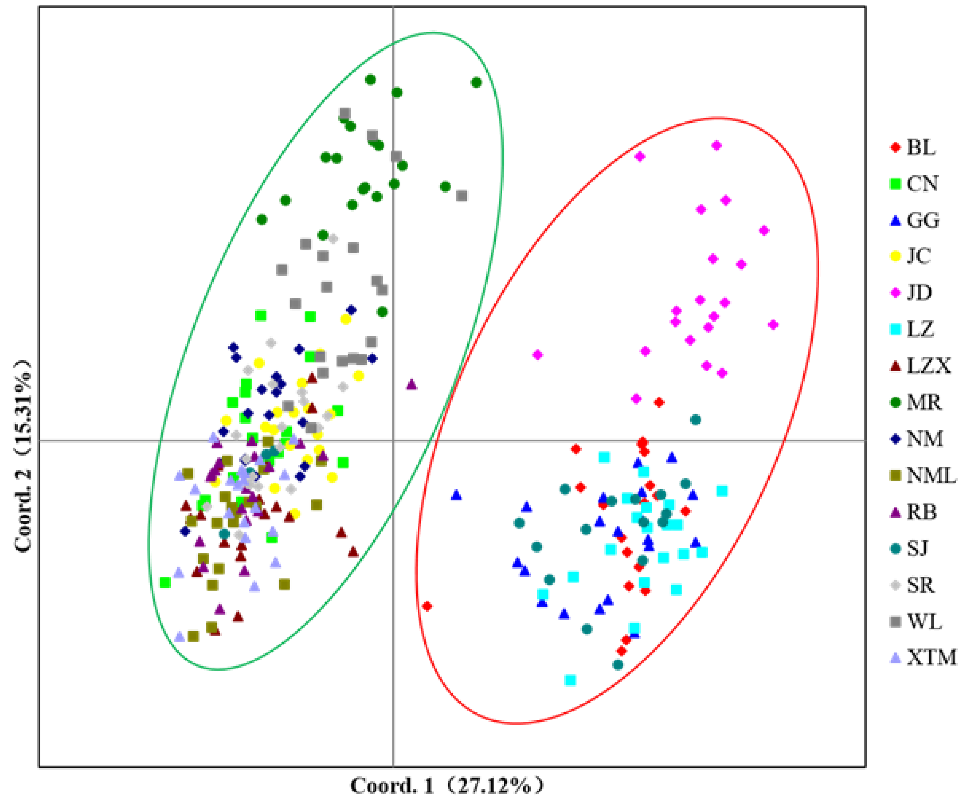 Forests 12 01106 g003 550