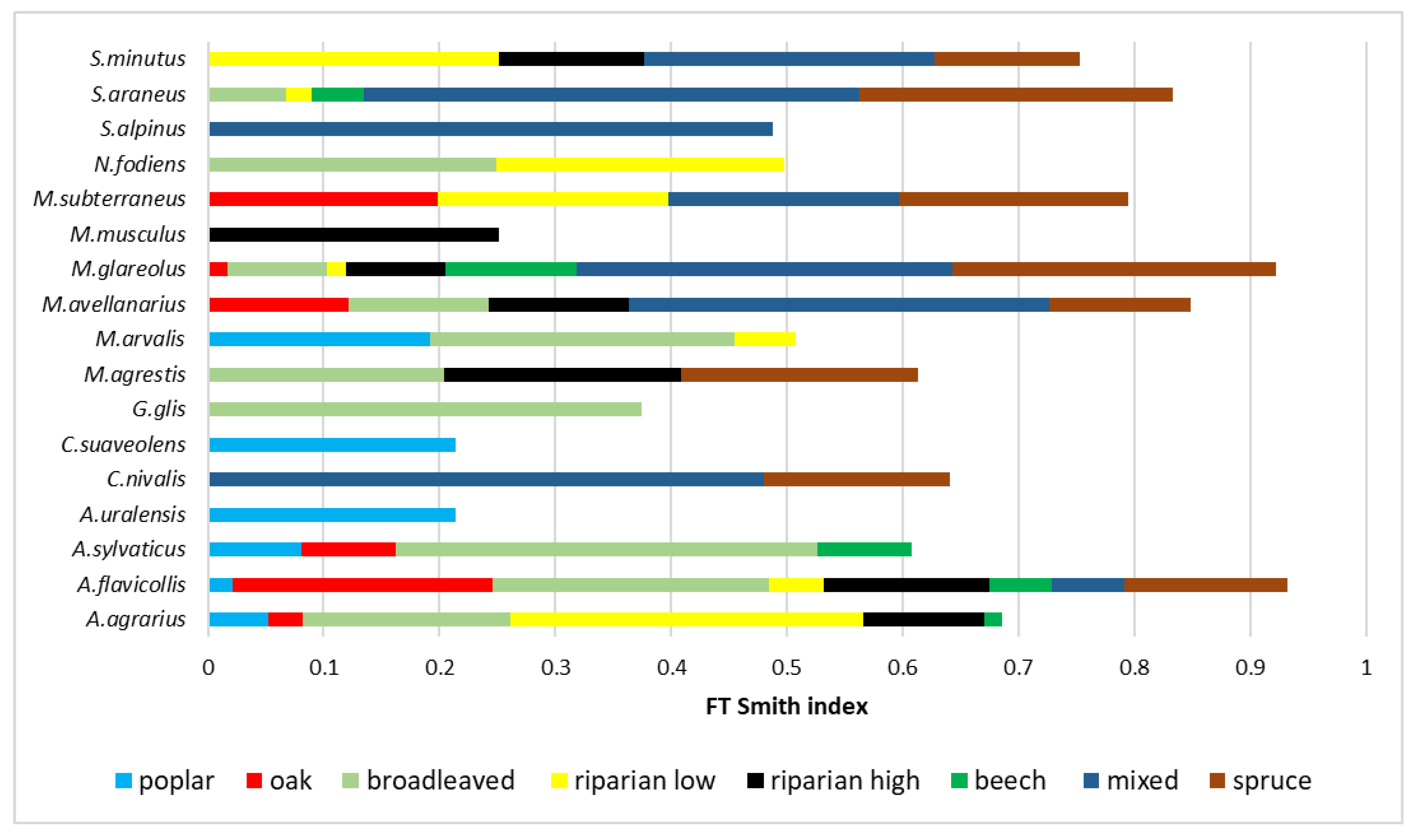 Forests 12 01107 g002