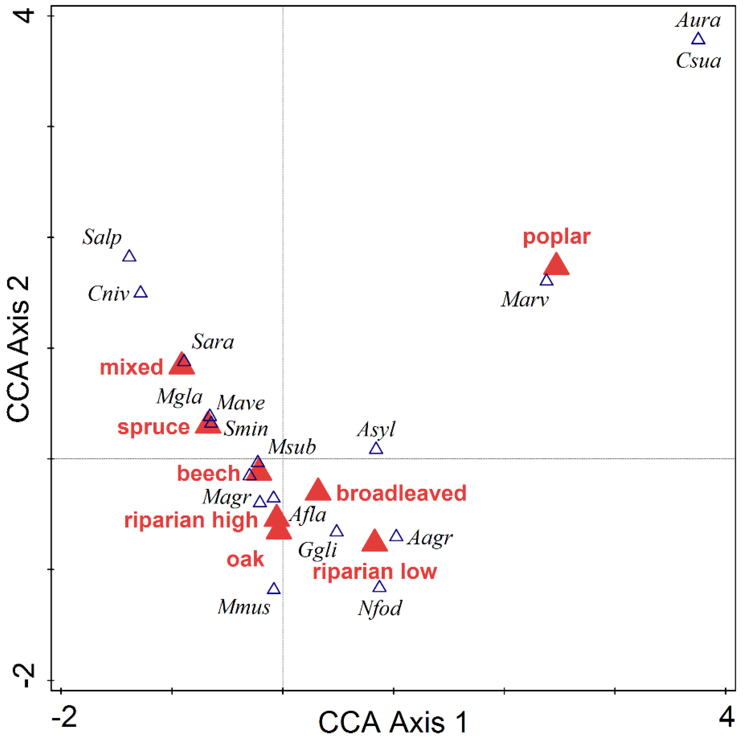 Forests 12 01107 g003