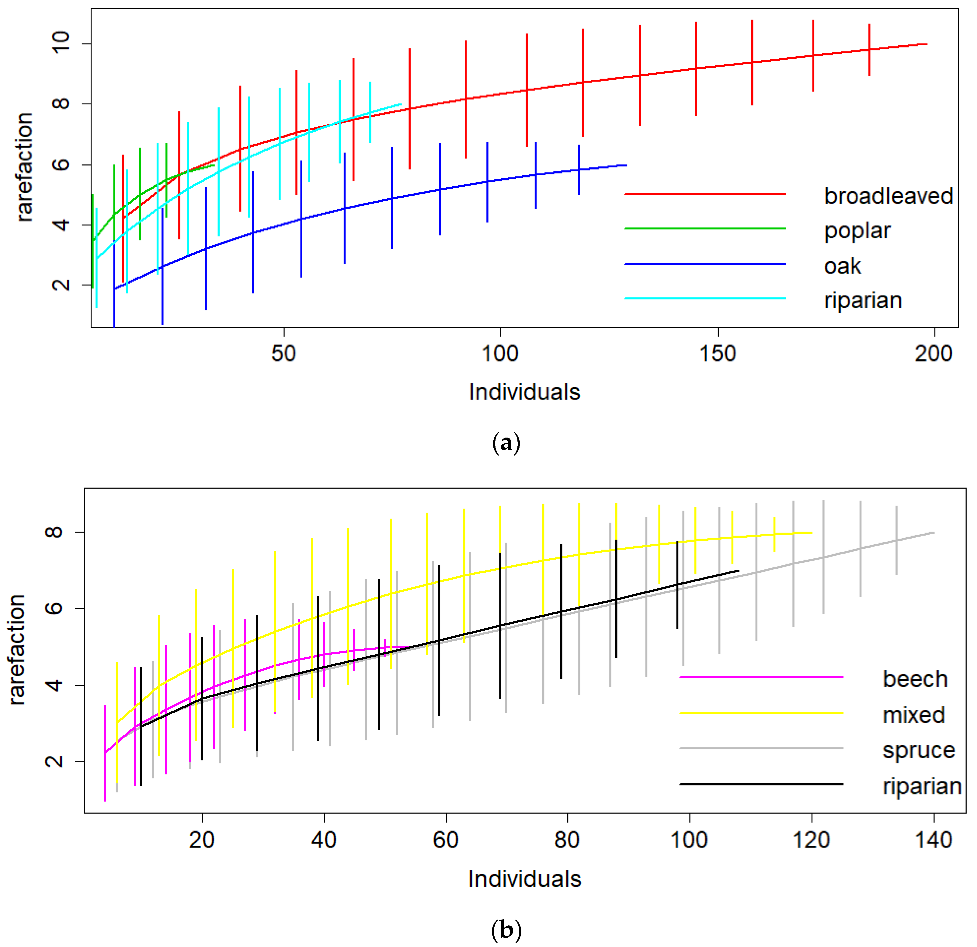 Forests 12 01107 g004