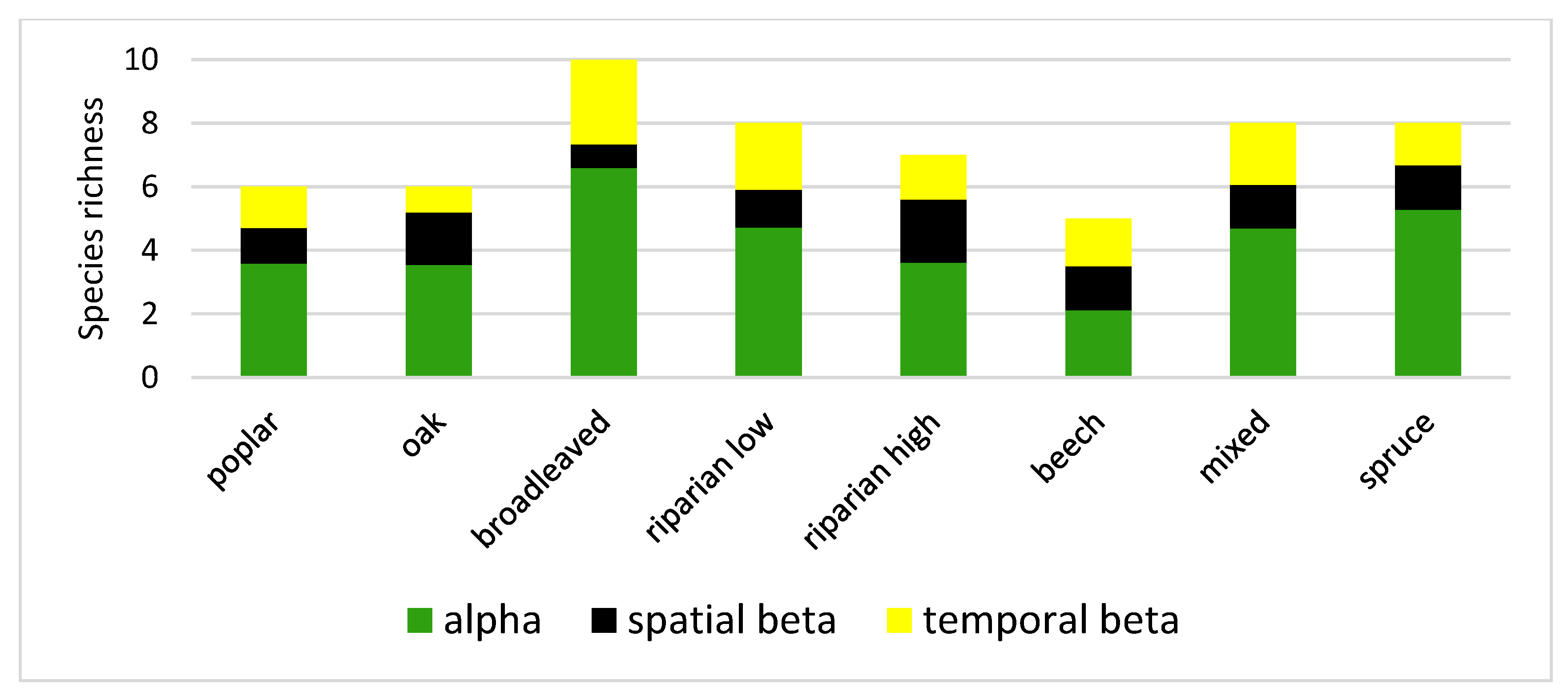 Forests 12 01107 g005