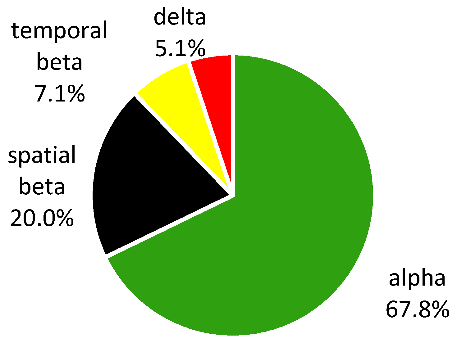 Forests 12 01107 g006