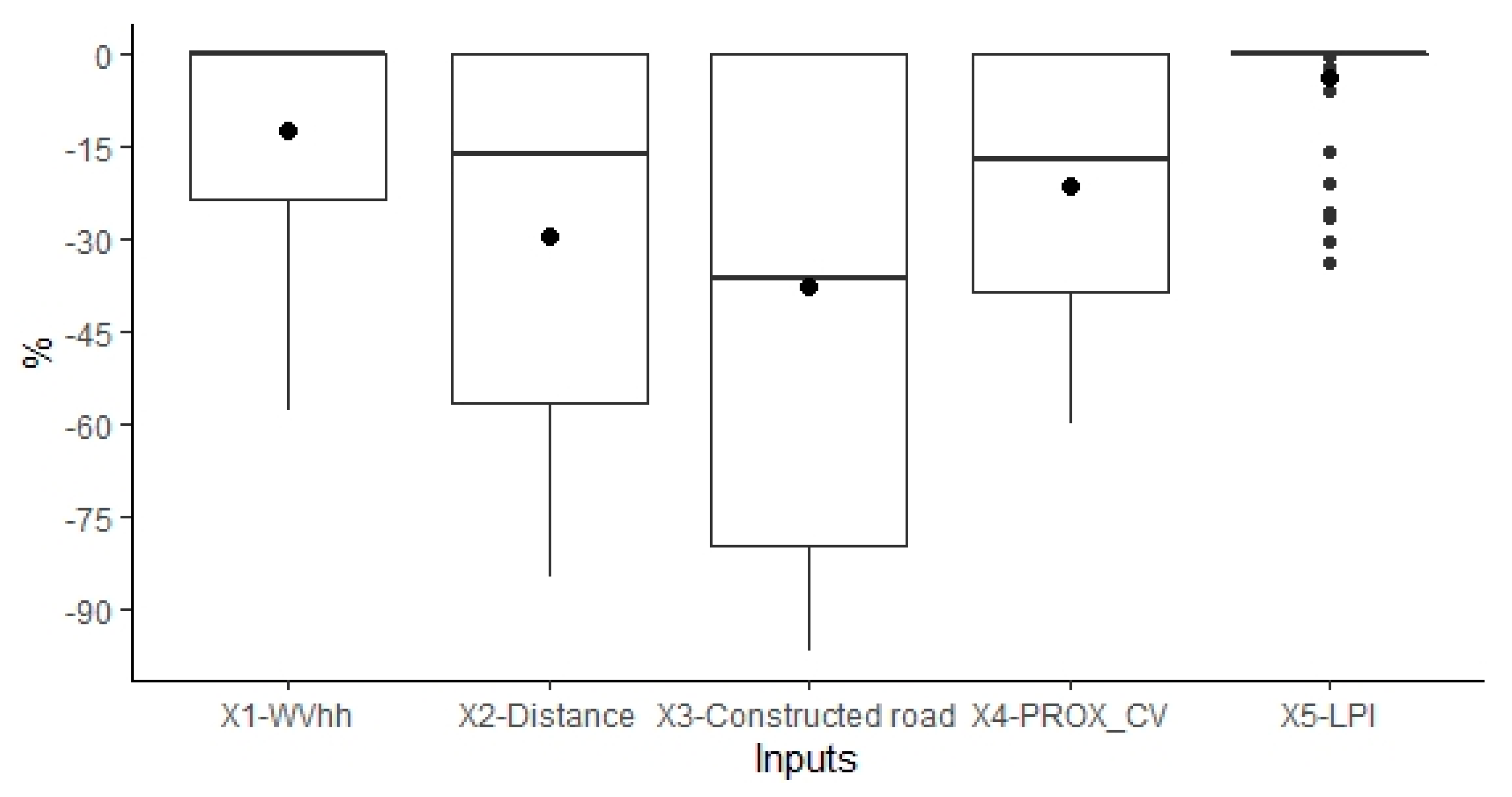 Forests 12 01108 g005 Forests 12 01108 g005