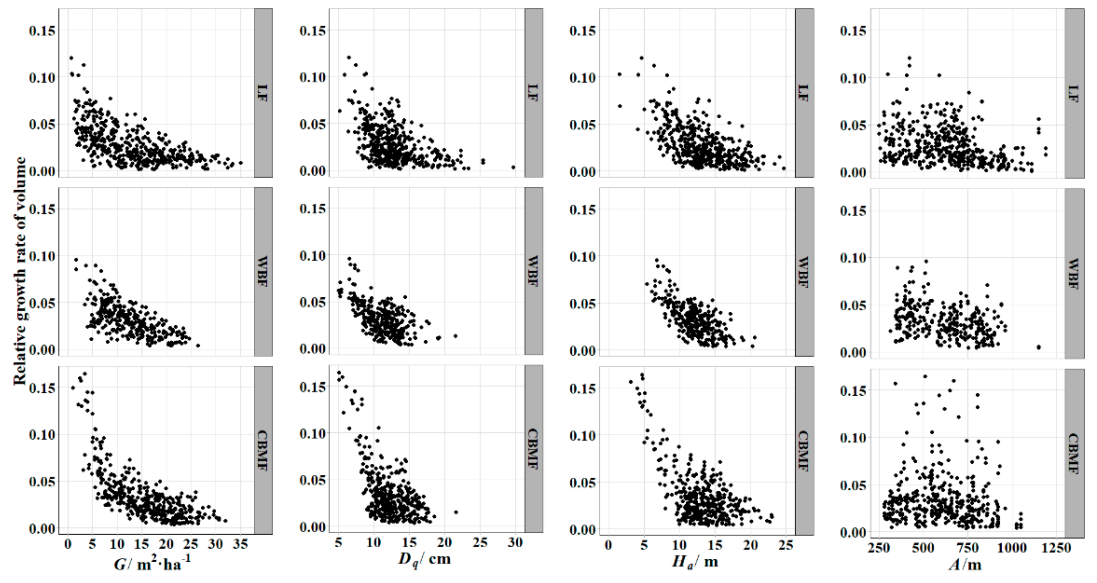 Forests 12 01111 g002 550