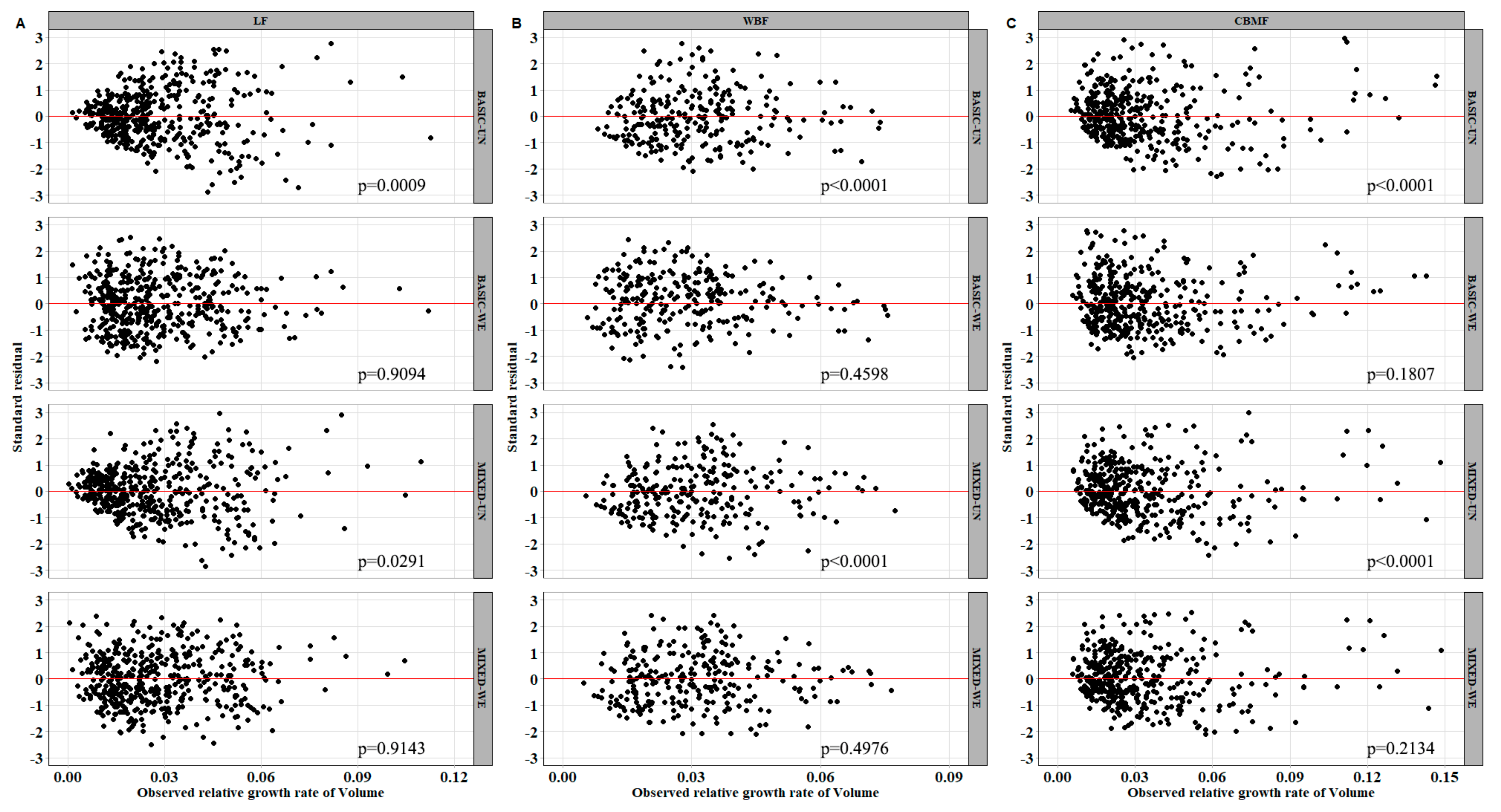 Forests 12 01111 g003 550
