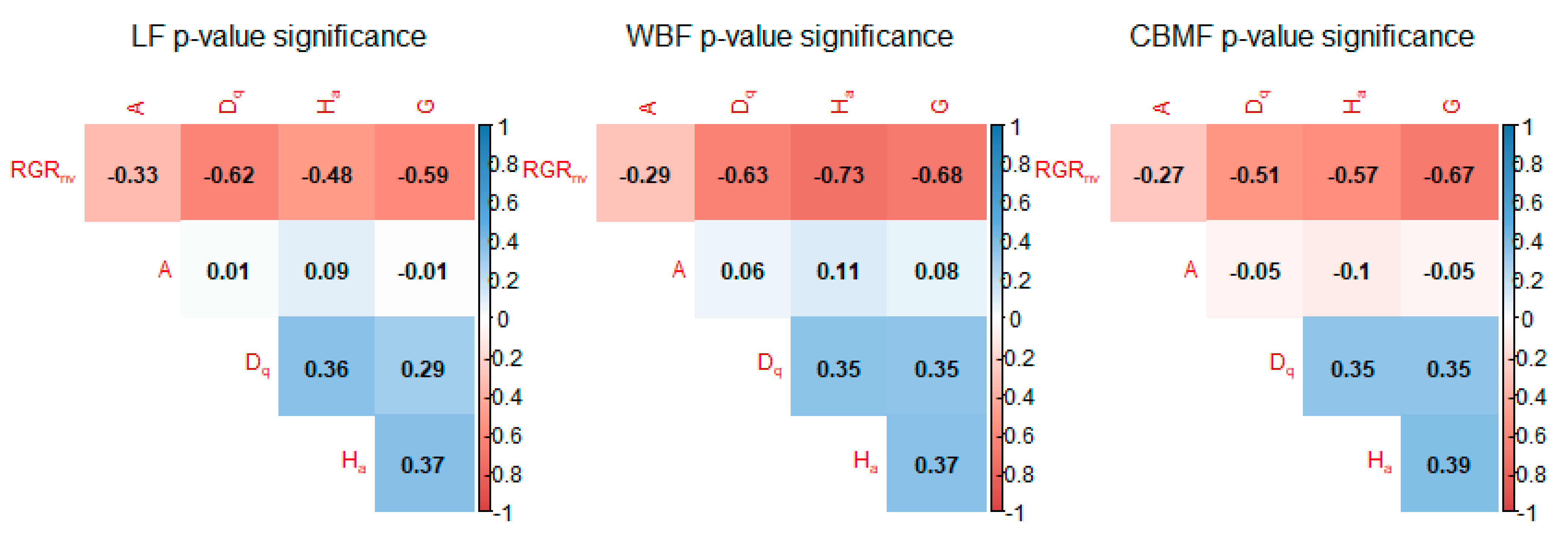 Forests 12 01111 g004 550