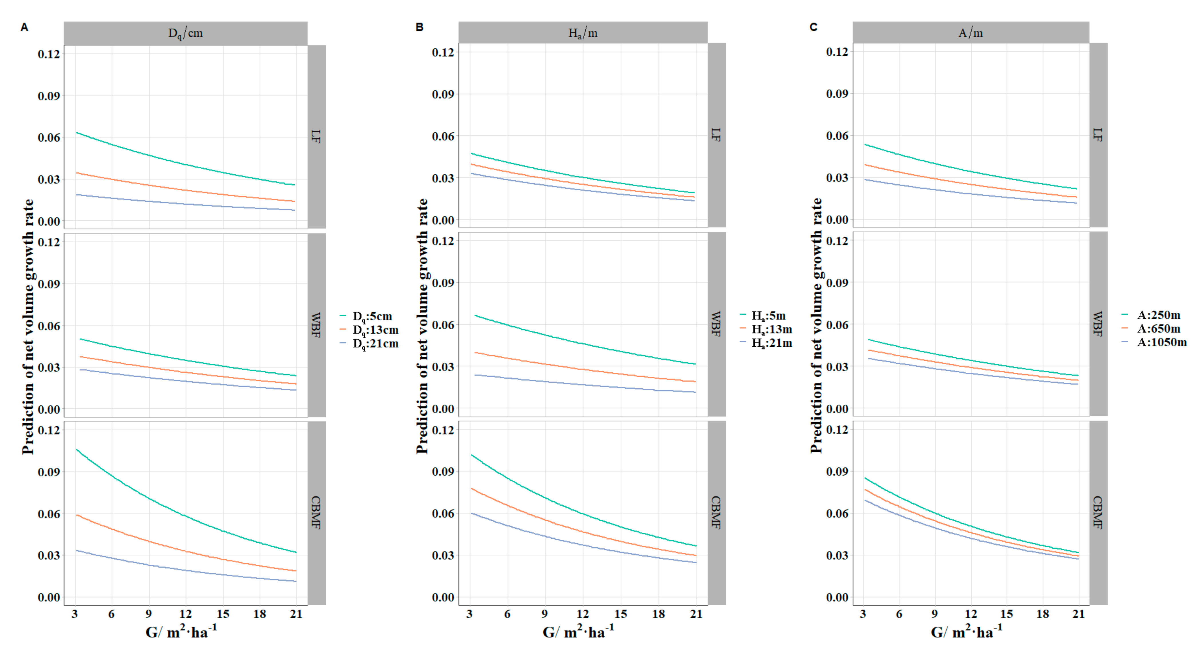 Forests 12 01111 g005 550