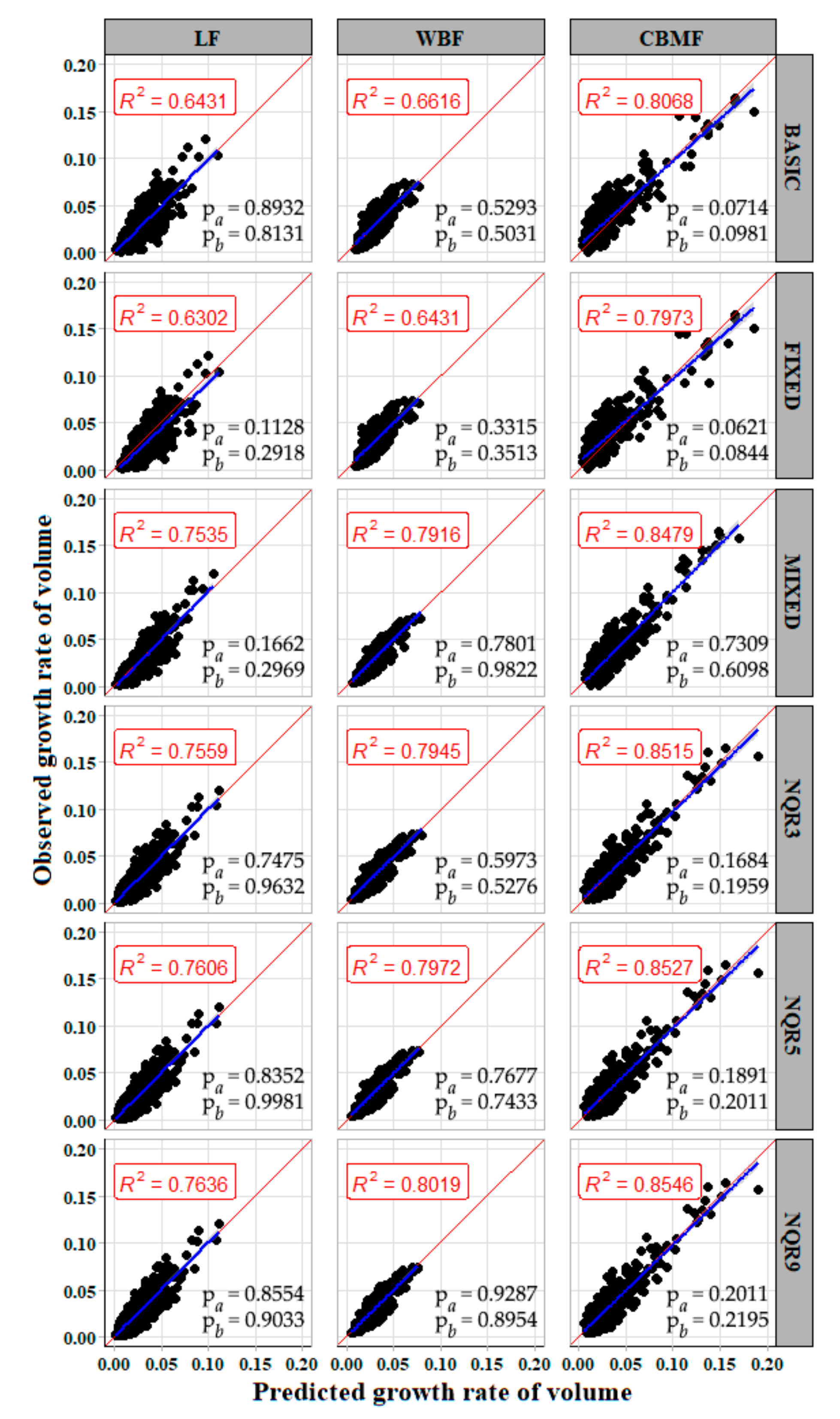 Forests 12 01111 g006 550