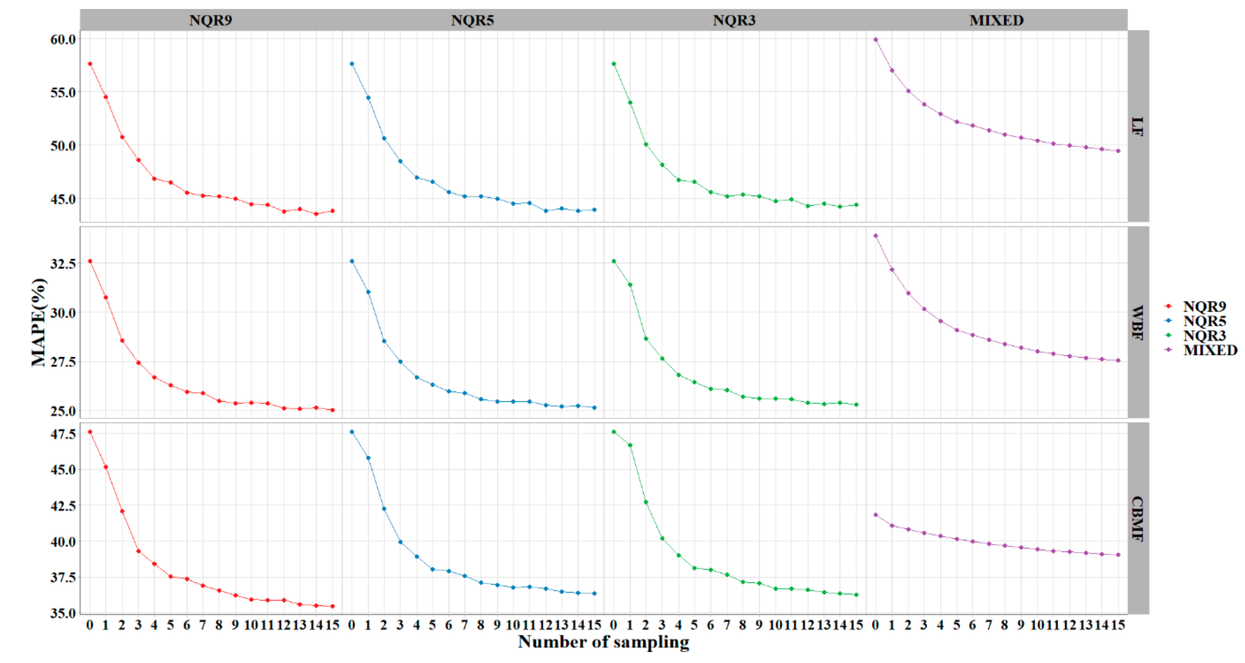 Forests 12 01111 g007 550