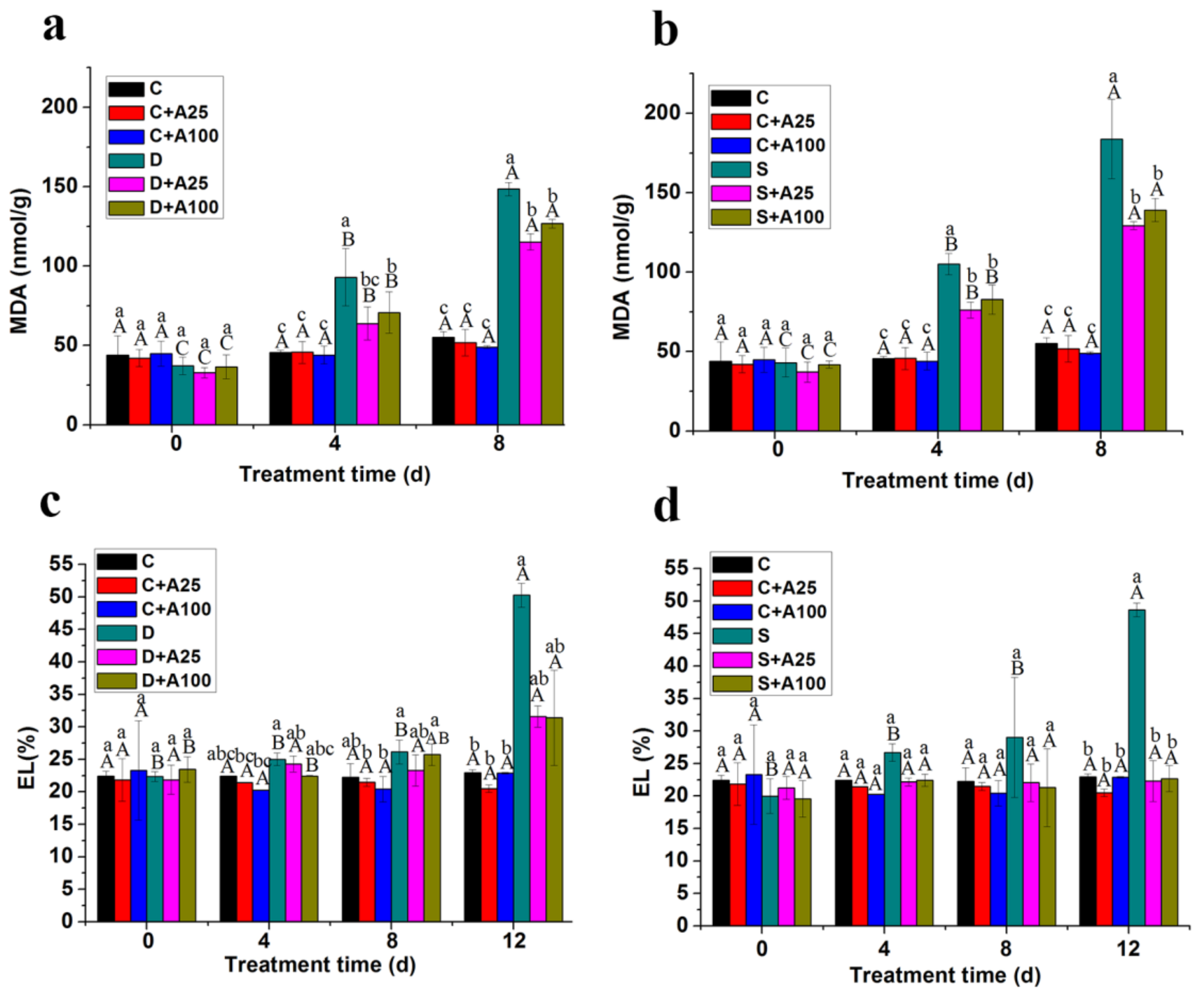 Forests 12 01112 g002