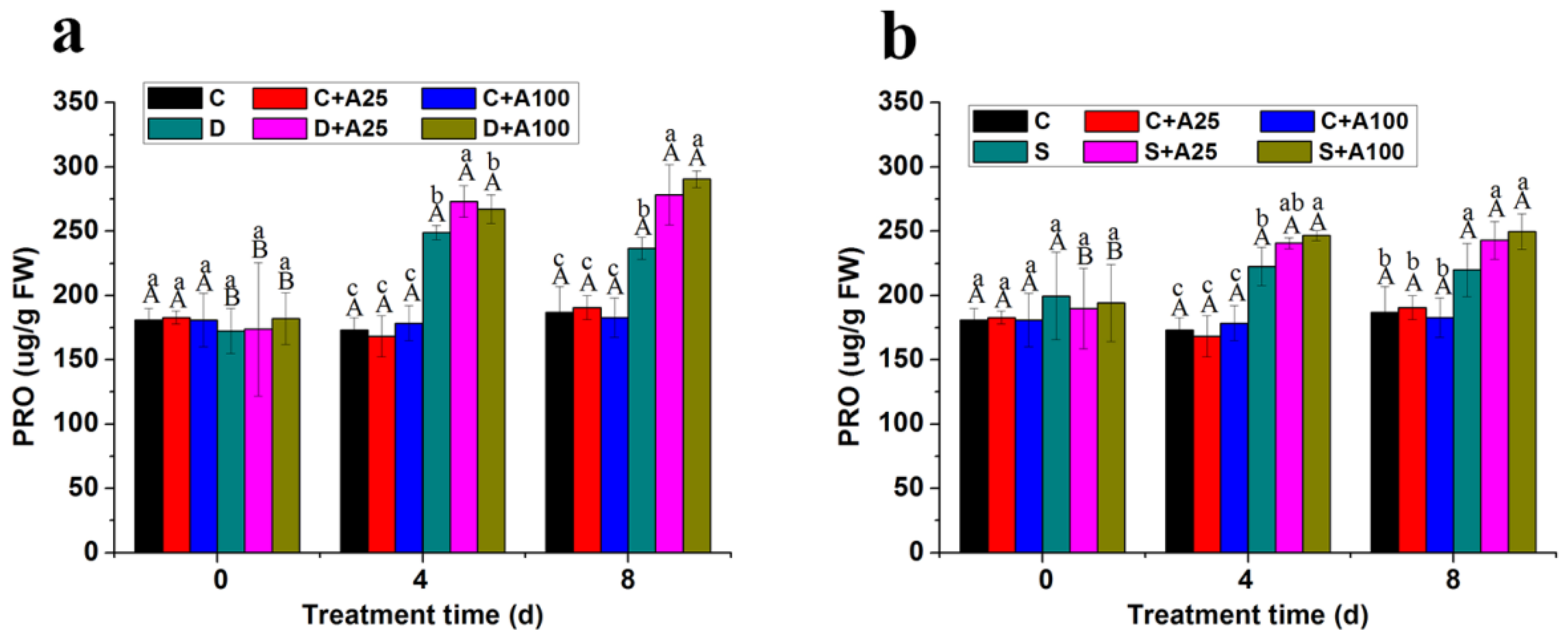 Forests 12 01112 g003
