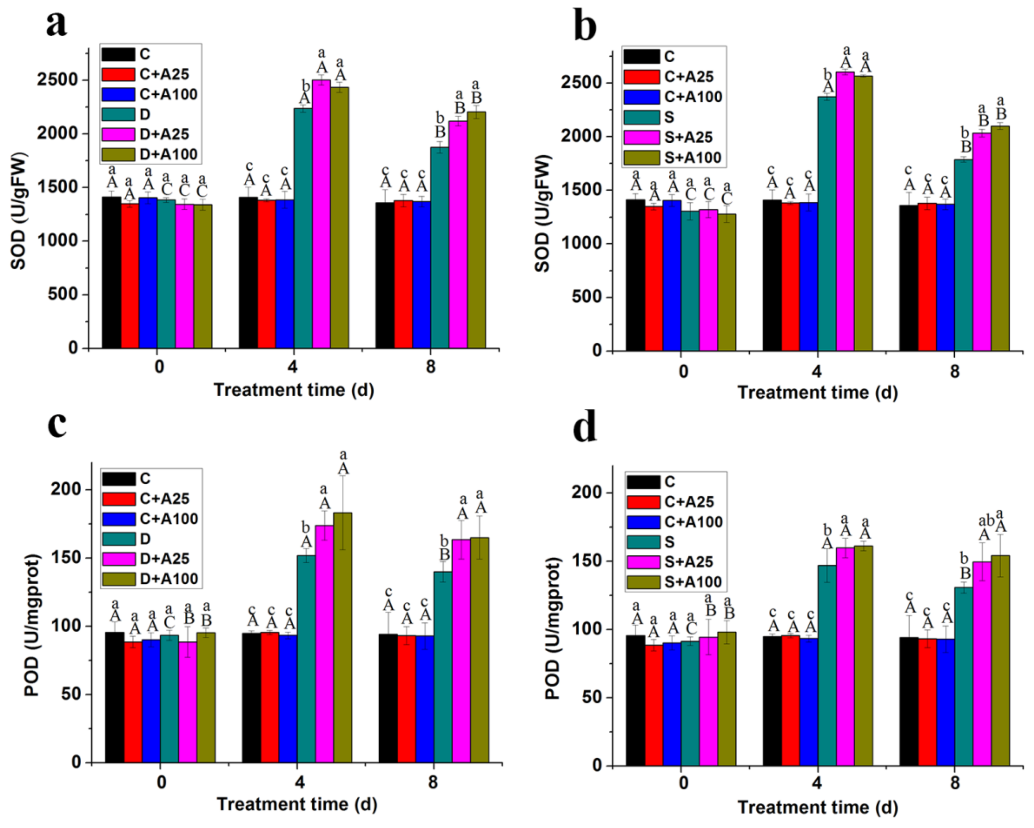 Forests 12 01112 g004