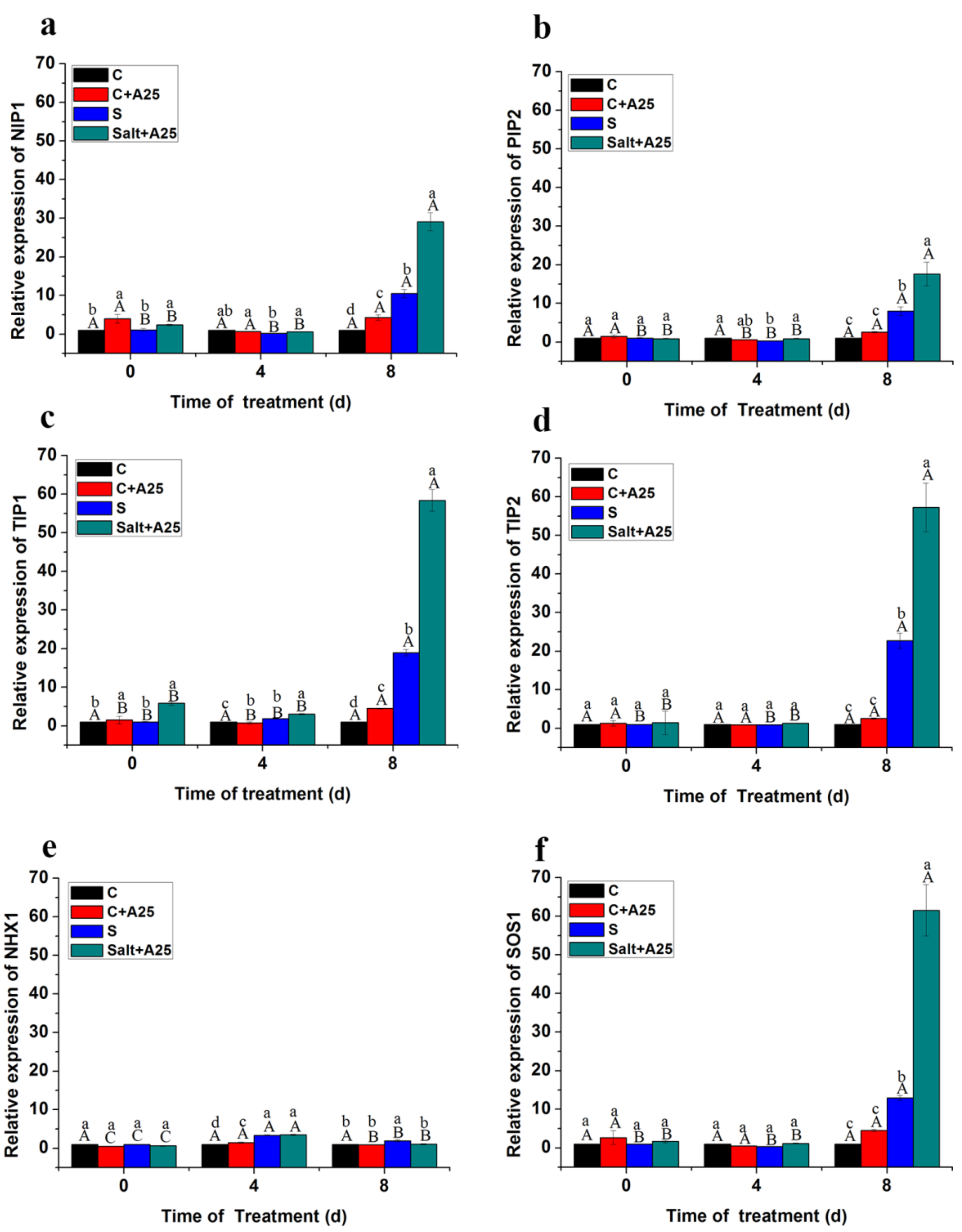 Forests 12 01112 g005
