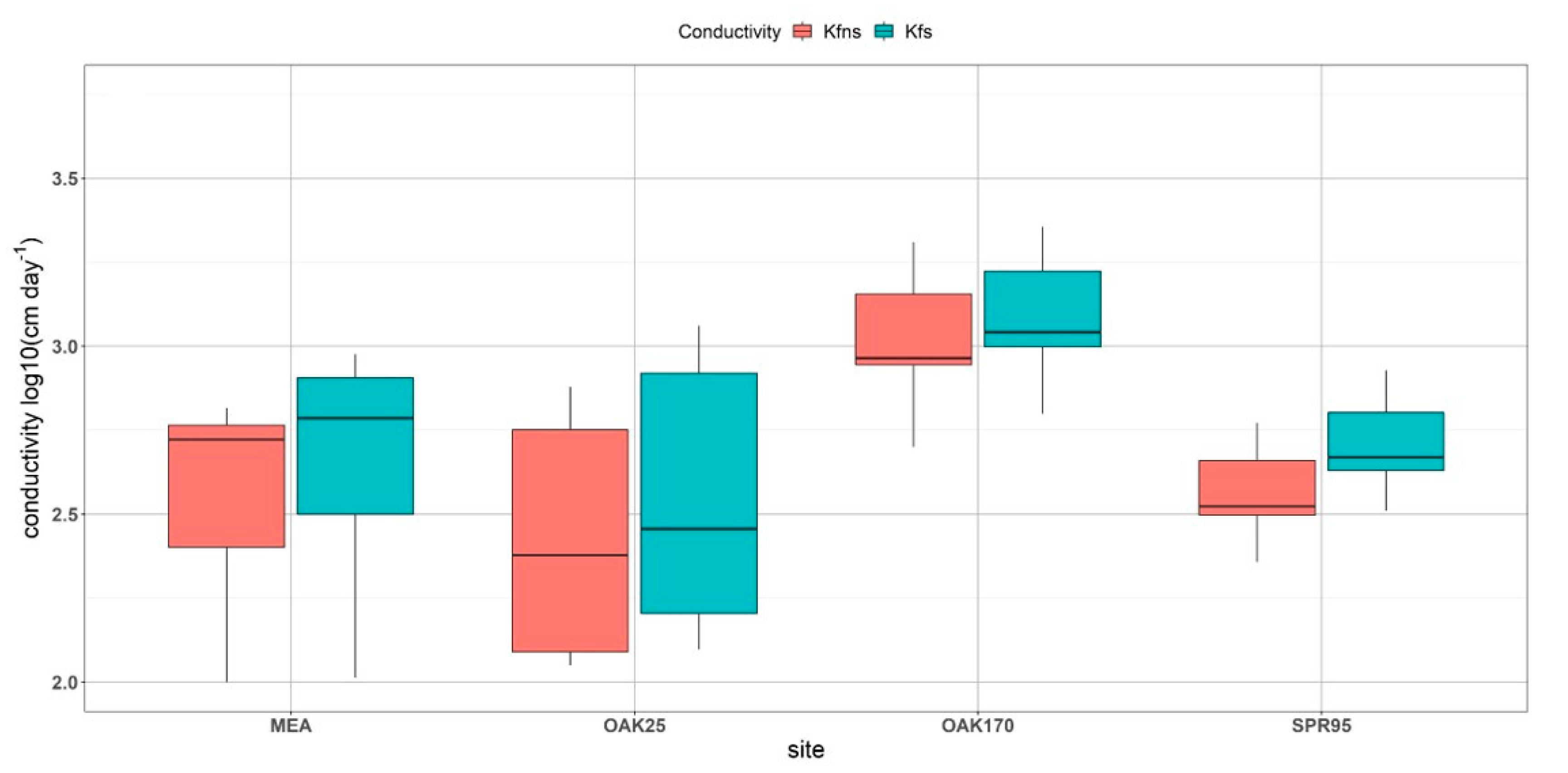 Forests 12 01113 g002 550