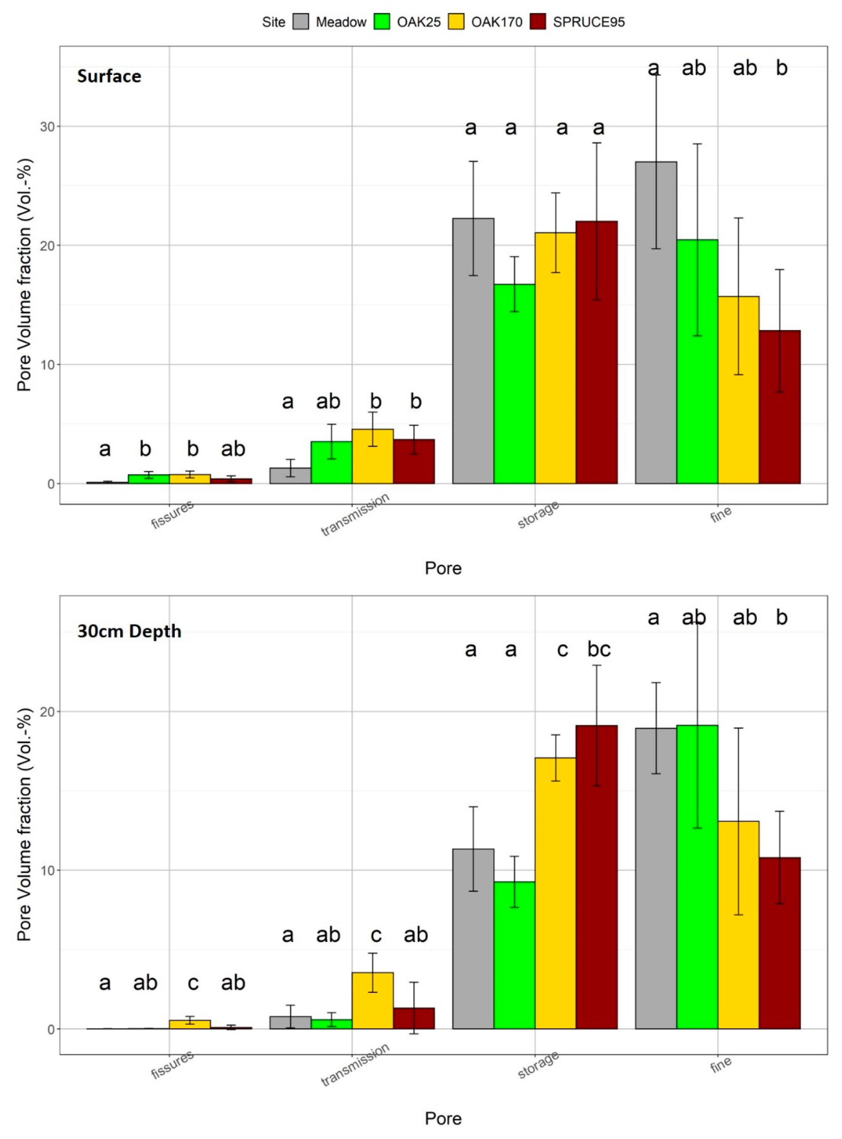 Forests 12 01113 g004 550