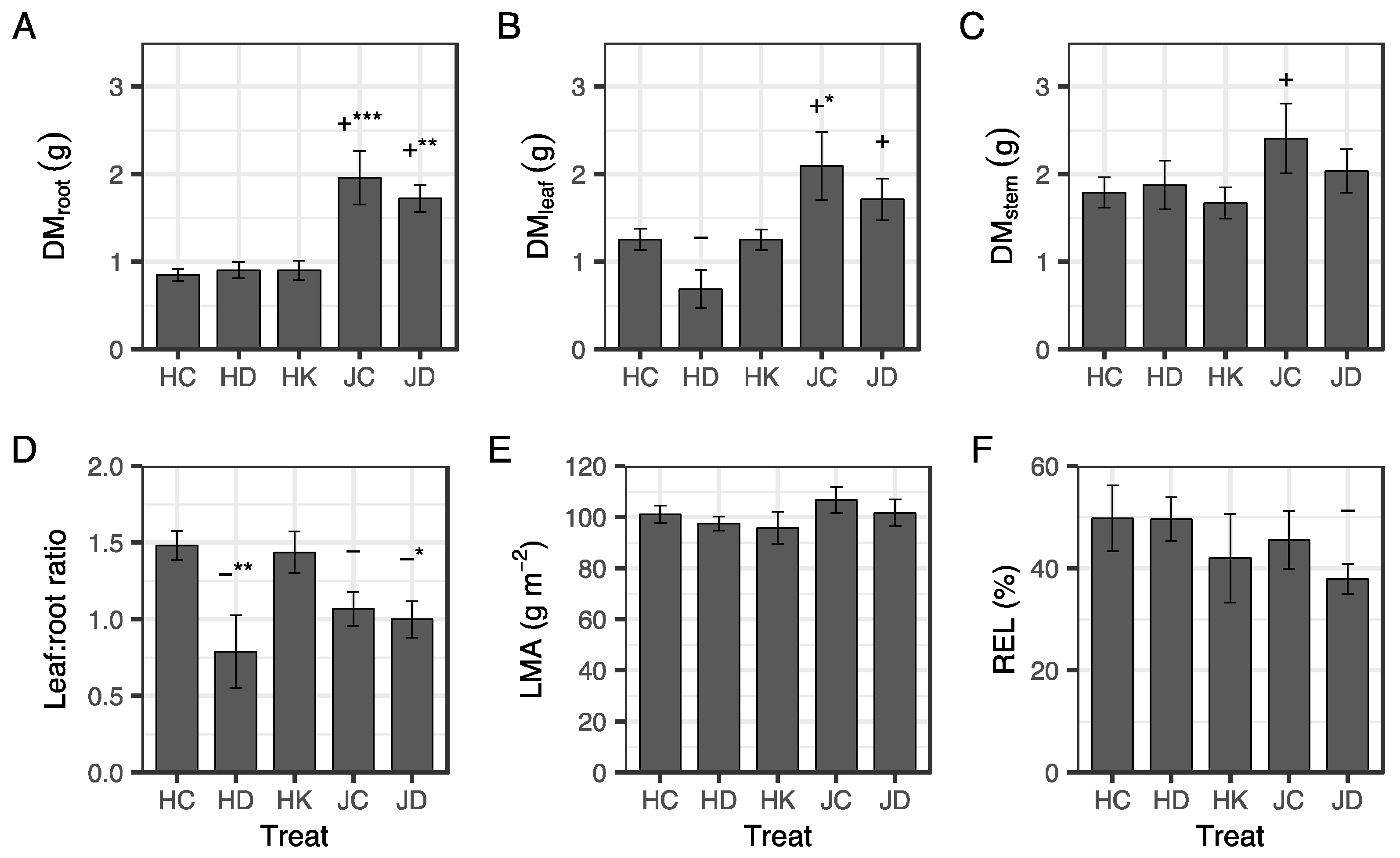 Forests 12 01115 g001