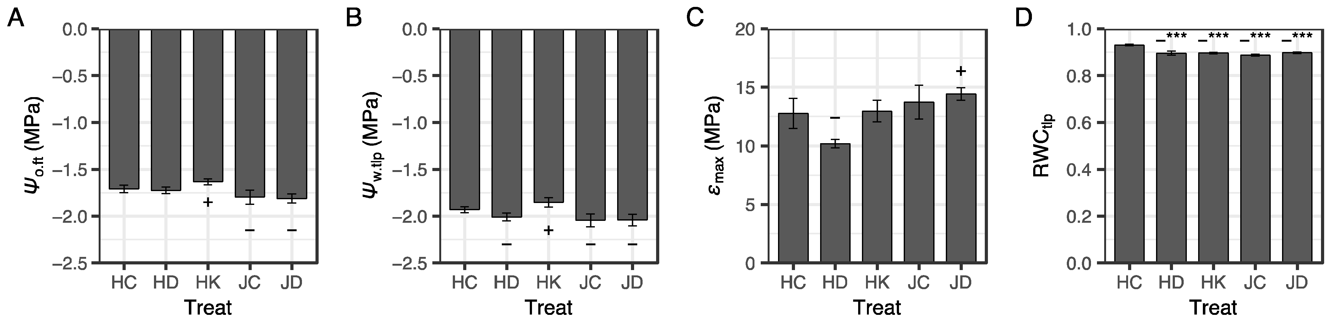 Forests 12 01115 g002