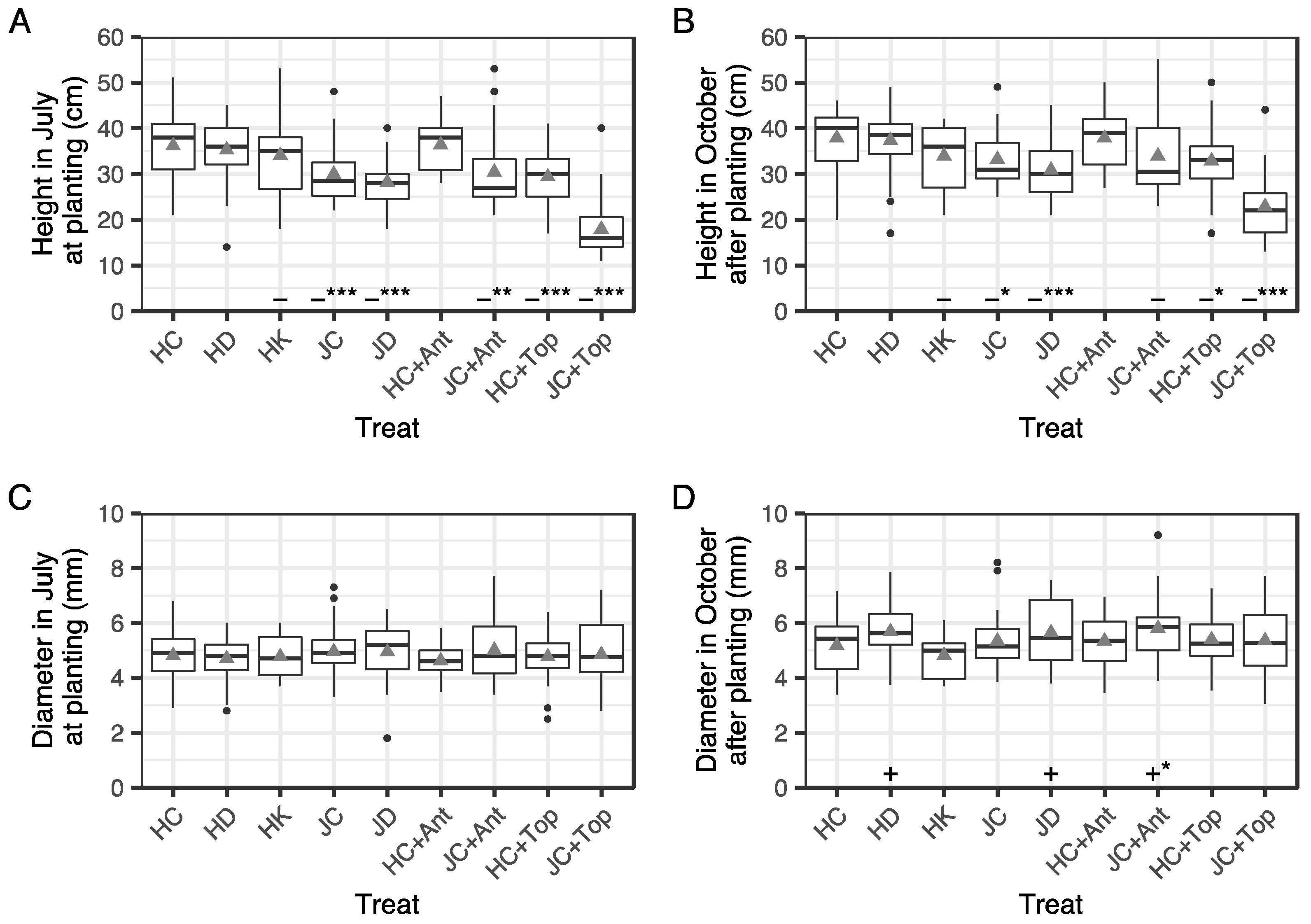 Forests 12 01115 g004