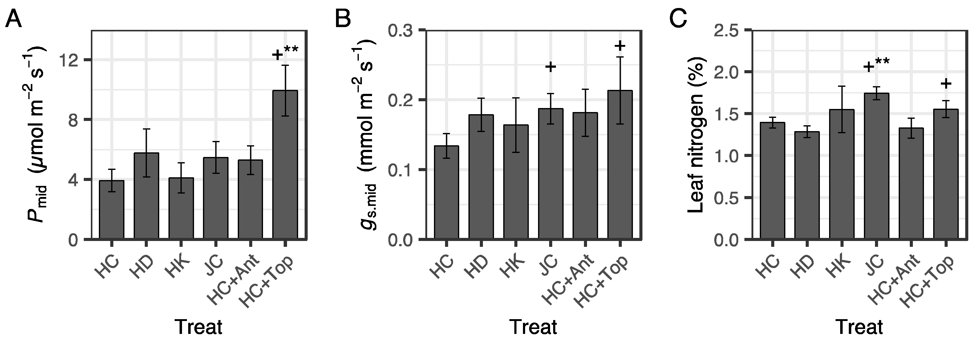 Forests 12 01115 g006