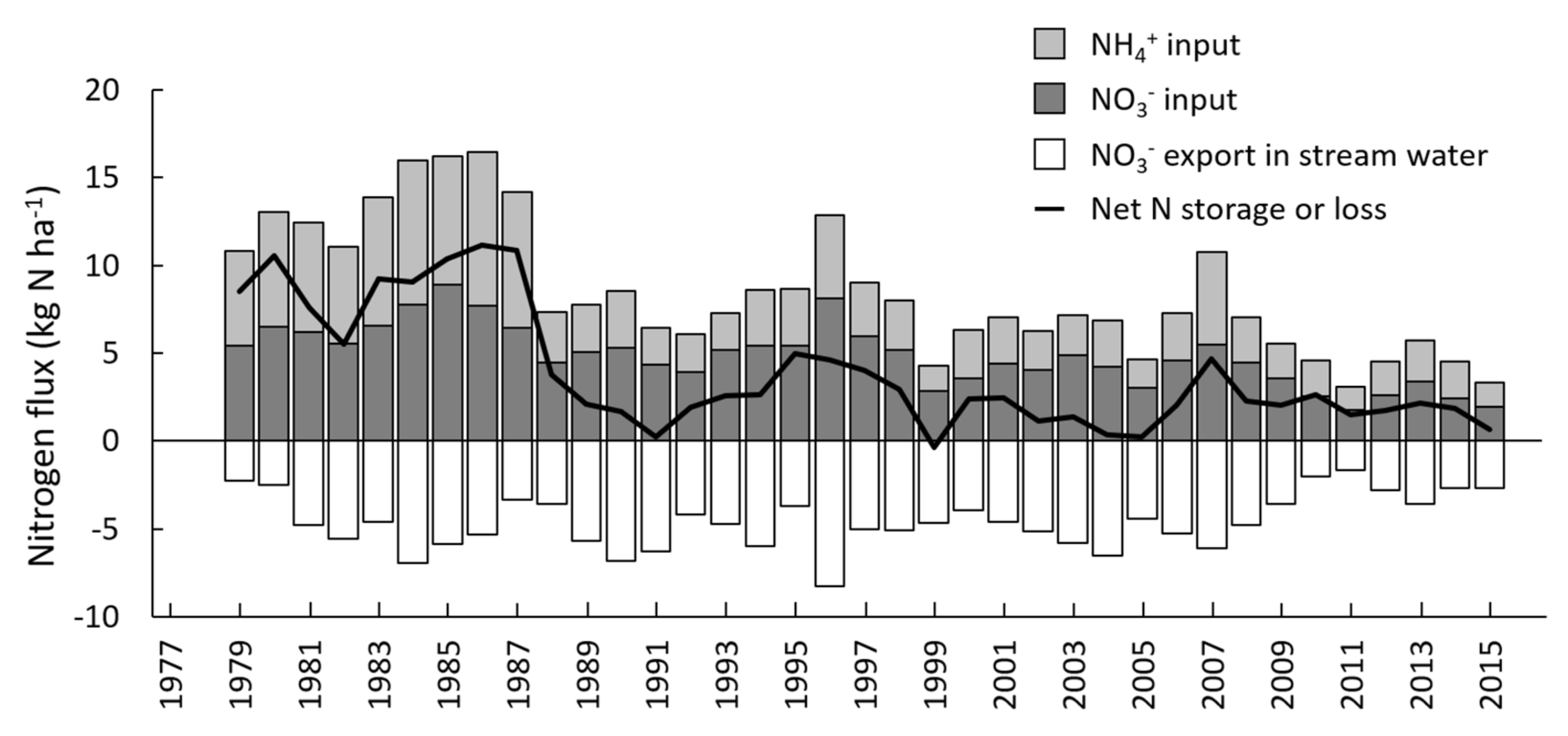 Forests 12 01116 g001