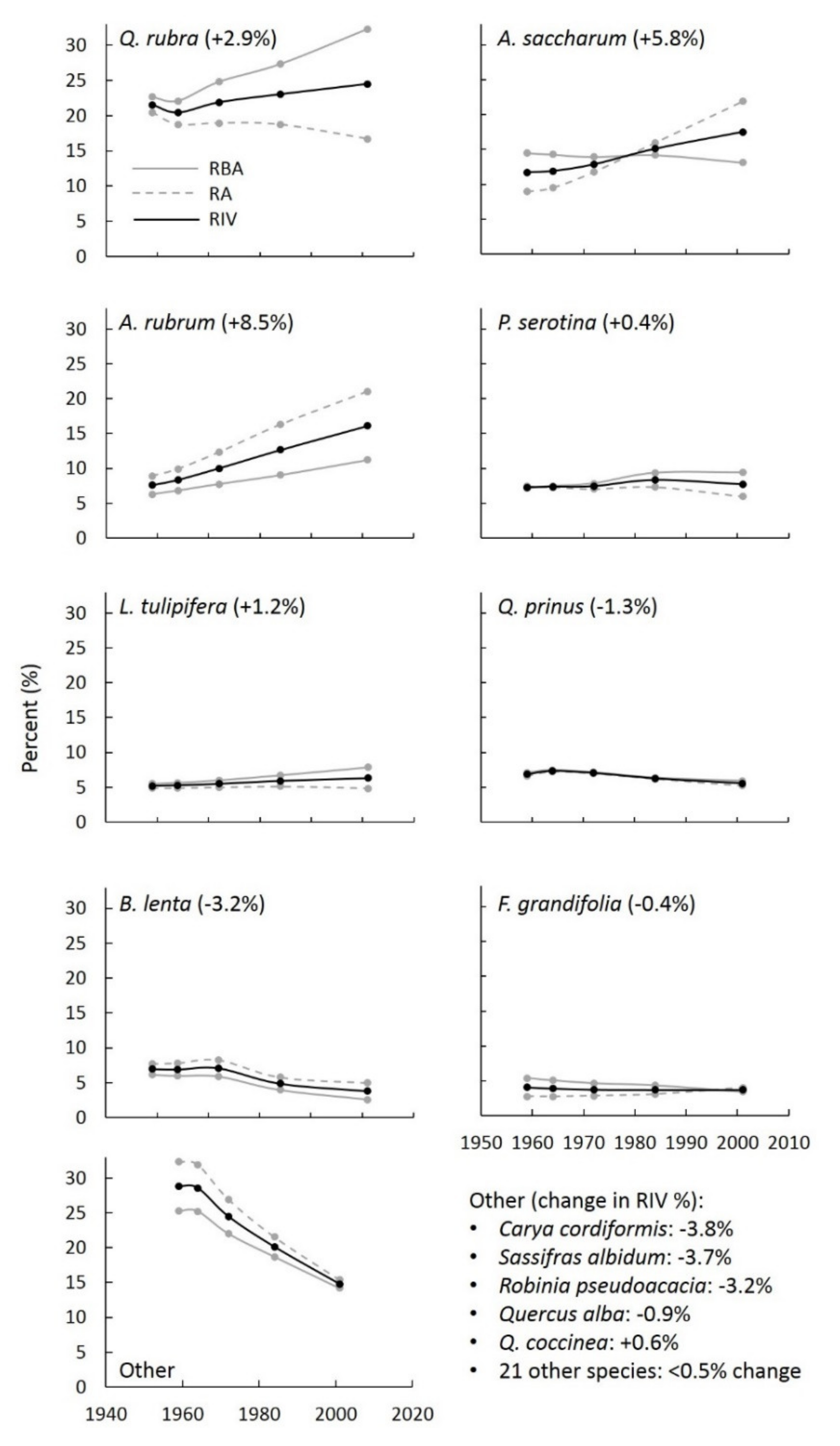 Forests 12 01116 g002