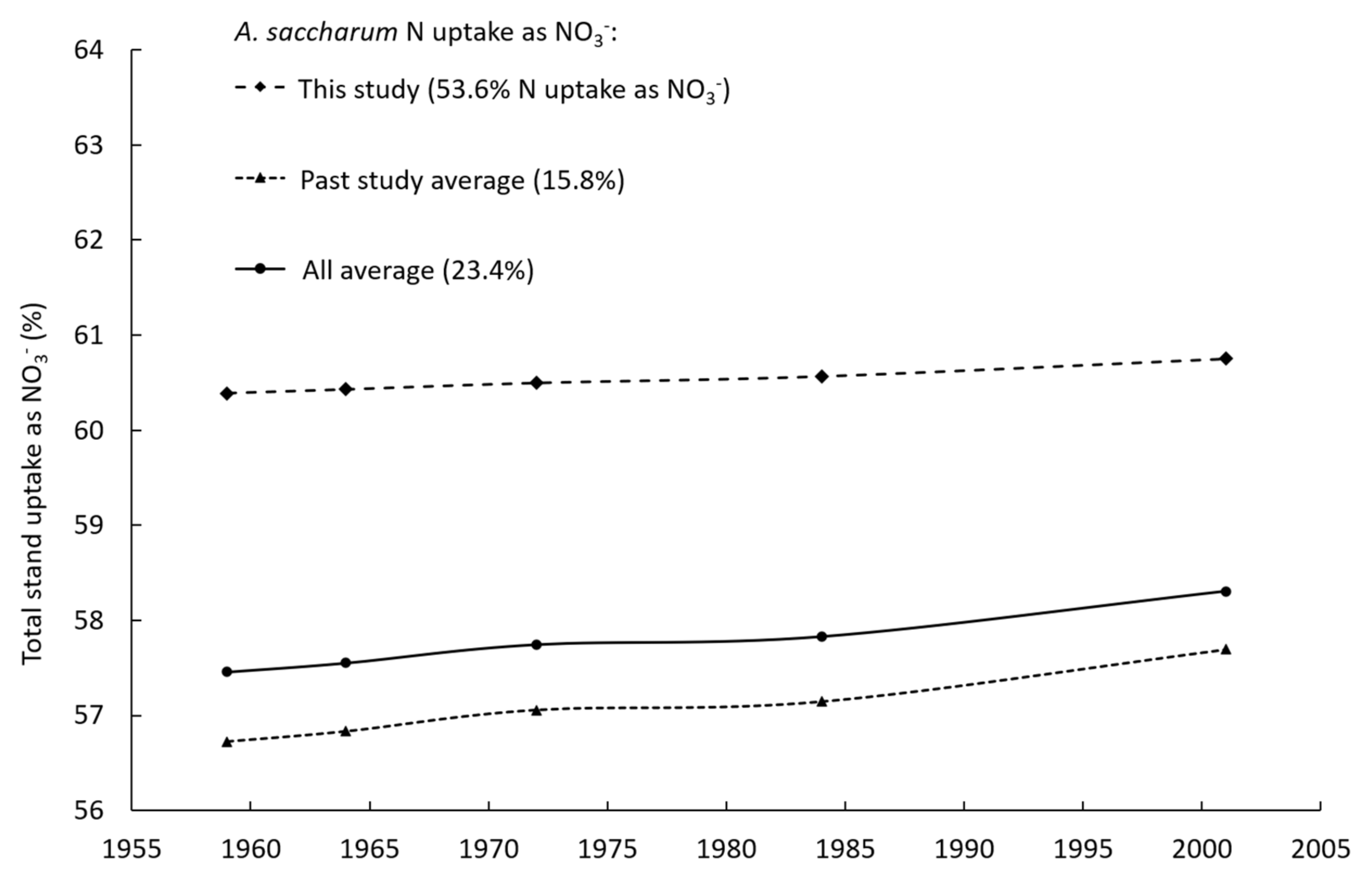 Forests 12 01116 g003