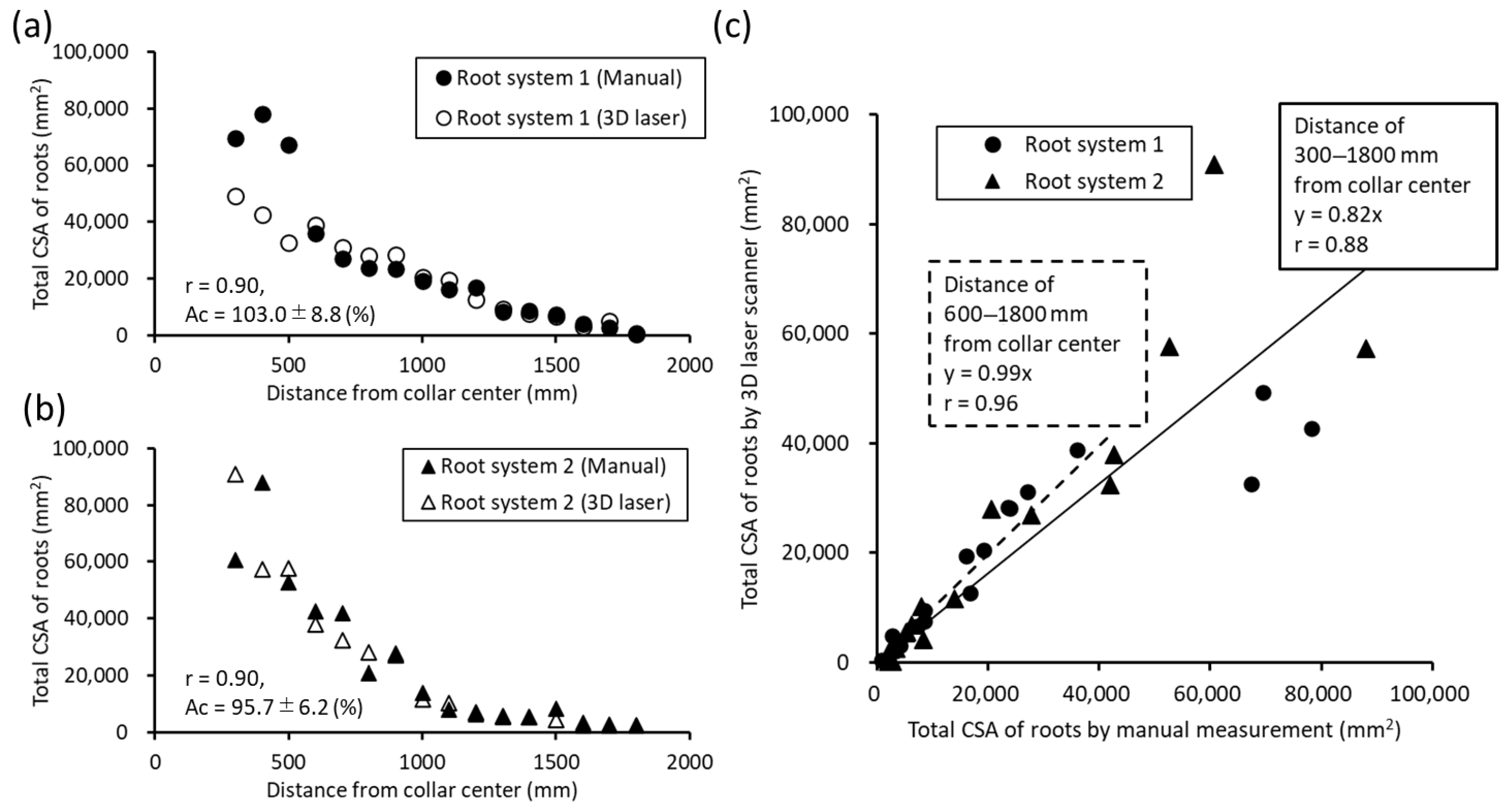 Forests 12 01117 g009