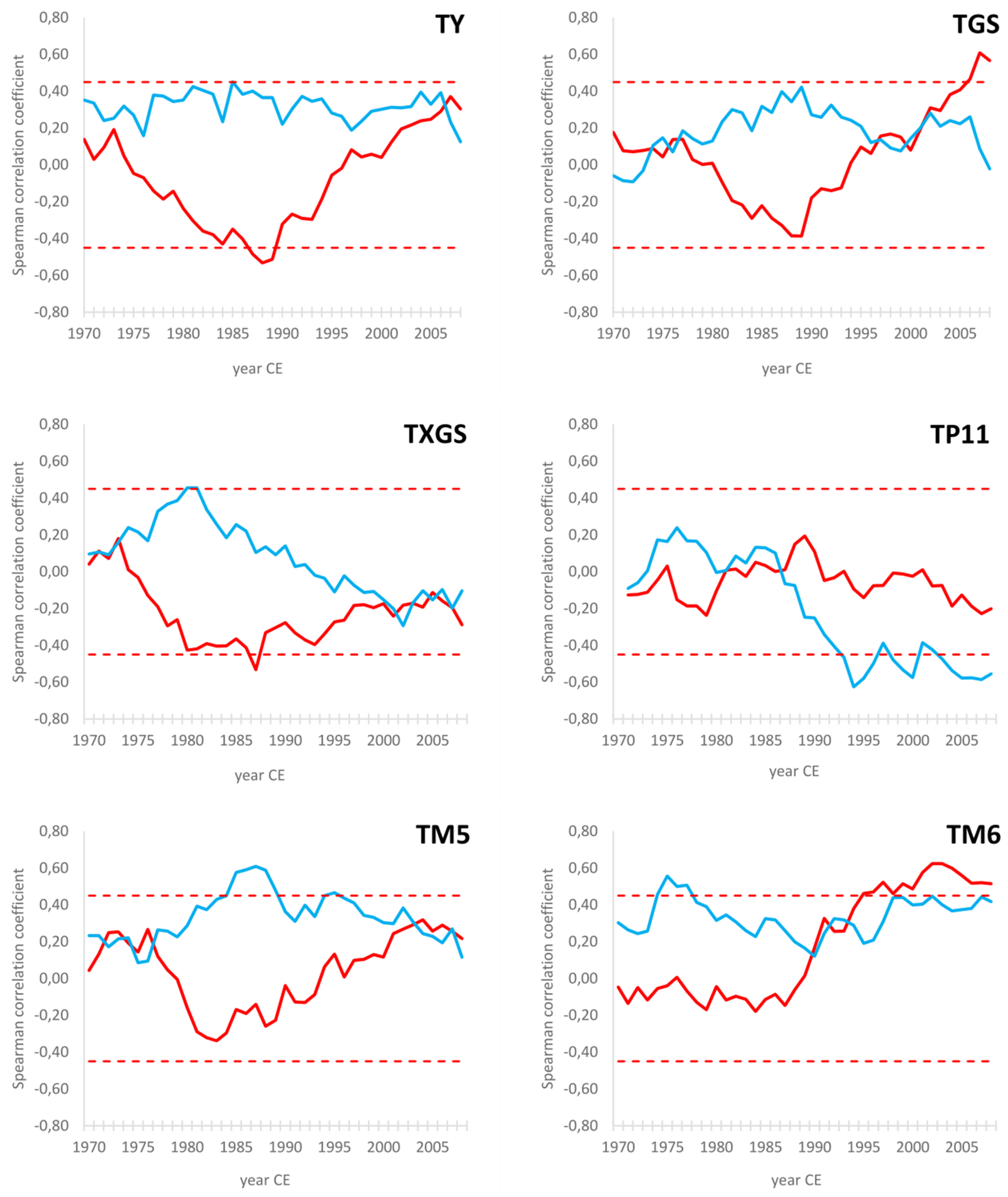 Forests 12 01118 g007 550