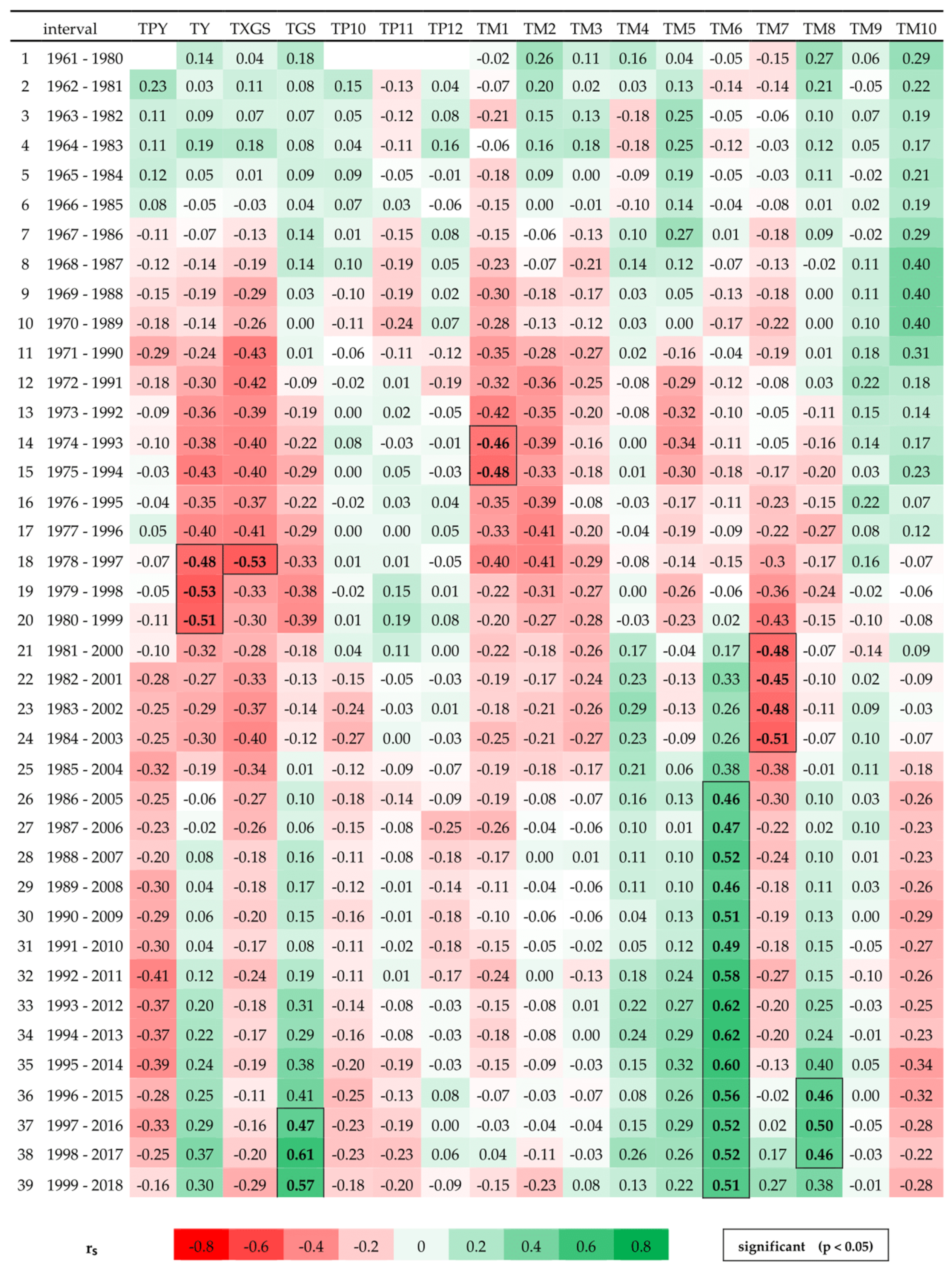 Forests 12 01118 g0a1 550