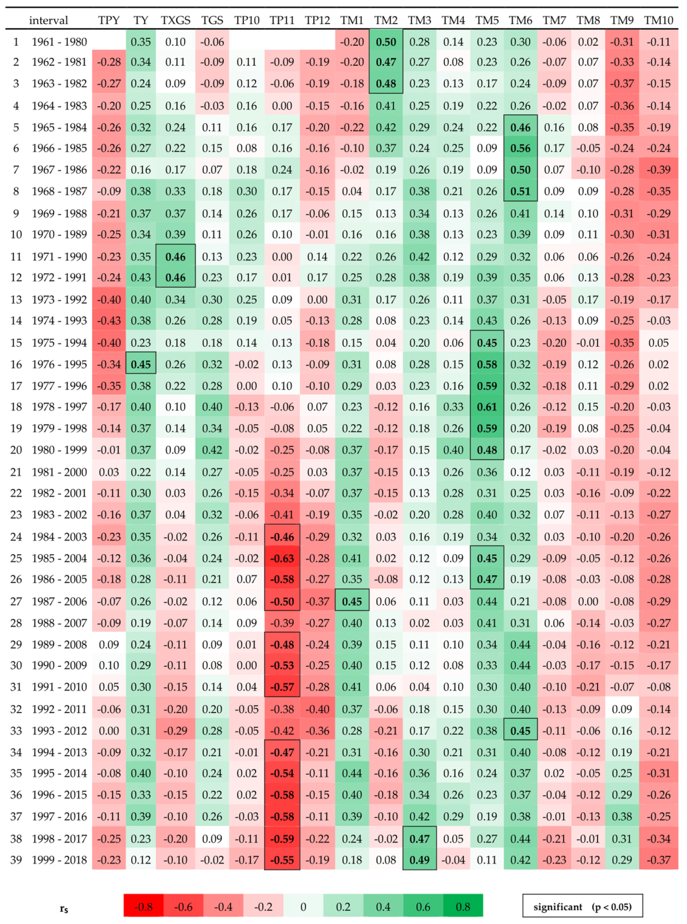 Forests 12 01118 g0a2 550