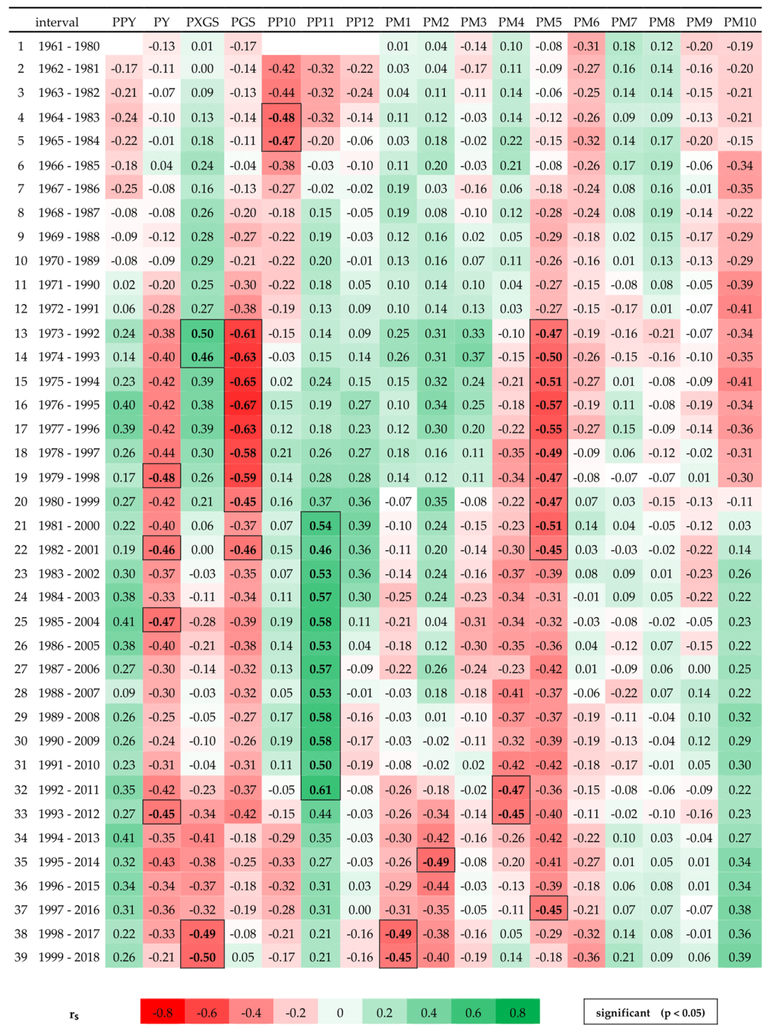 Forests 12 01118 g0a4 550
