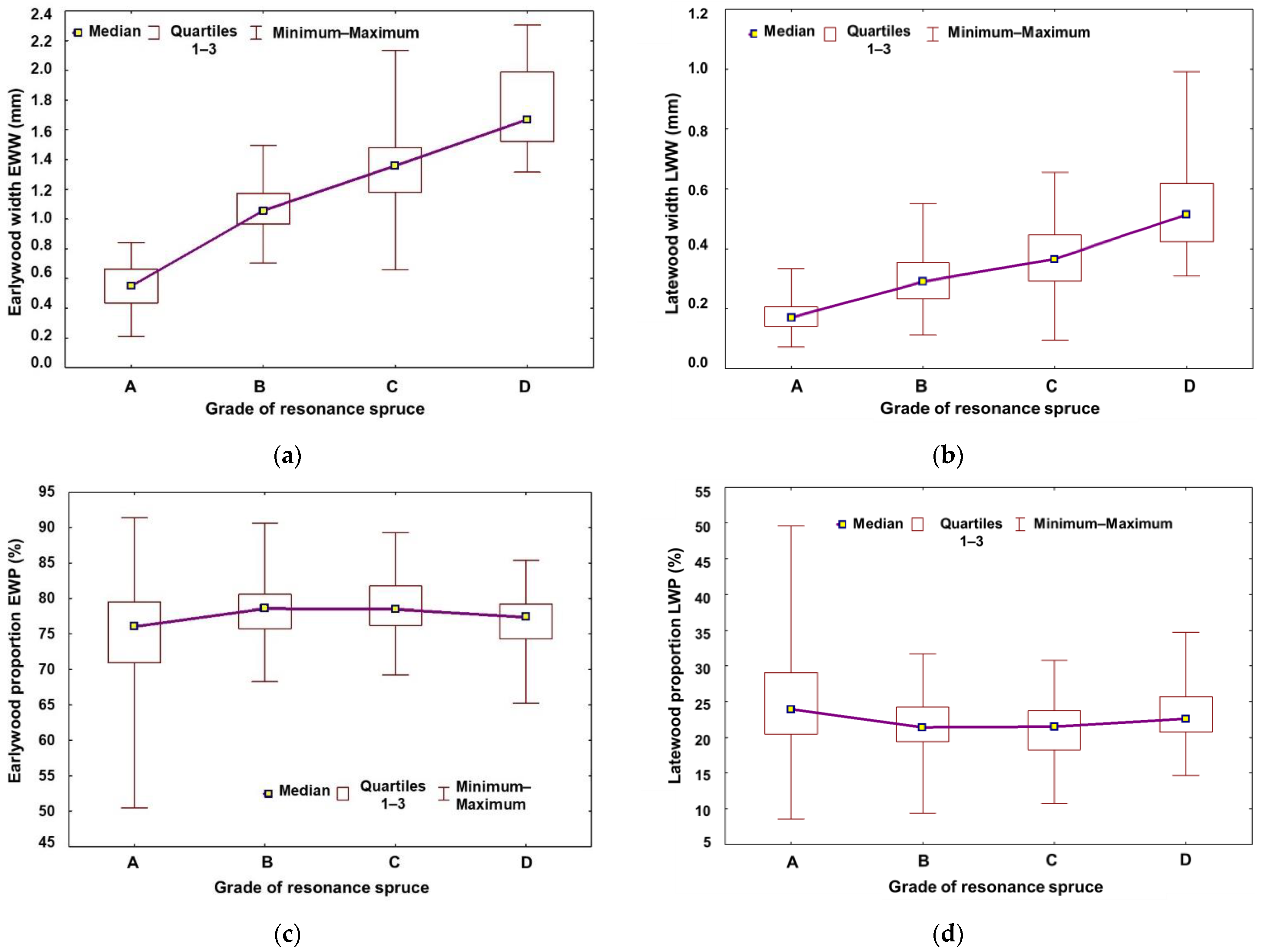 Forests 12 01122 g004 Forests 12 01122 g004