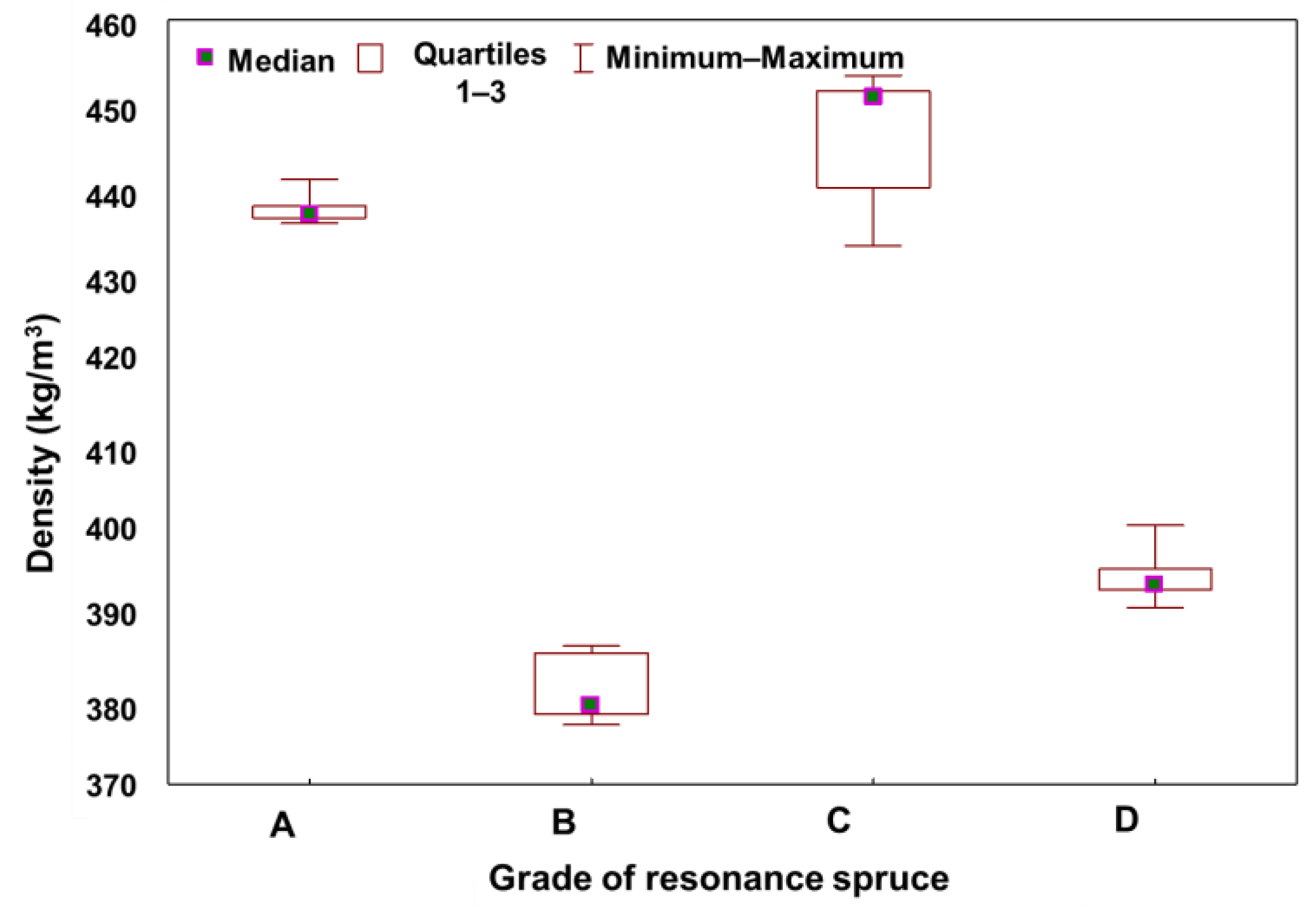Forests 12 01122 g005 Forests 12 01122 g005