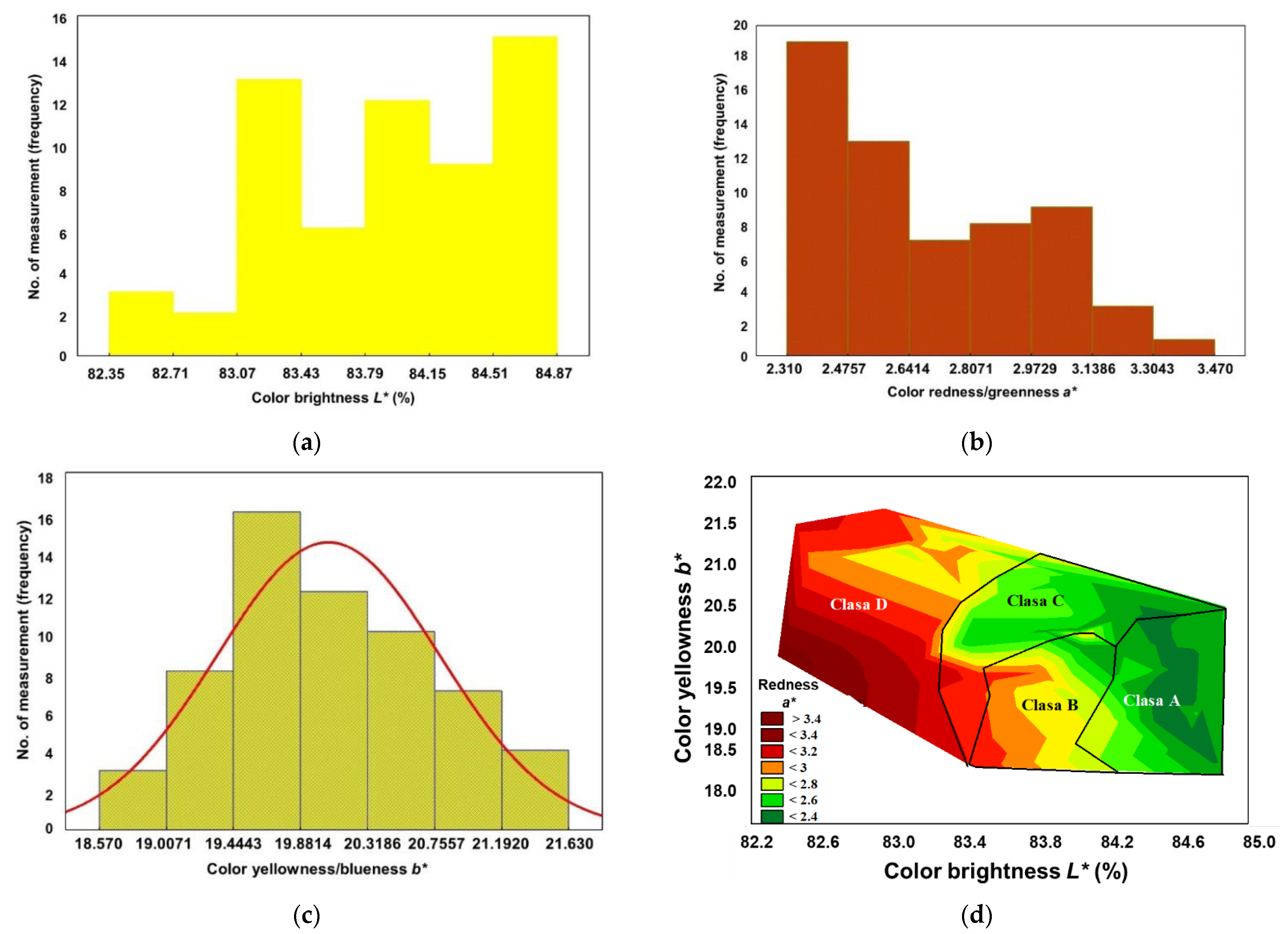Forests 12 01122 g006 Forests 12 01122 g006