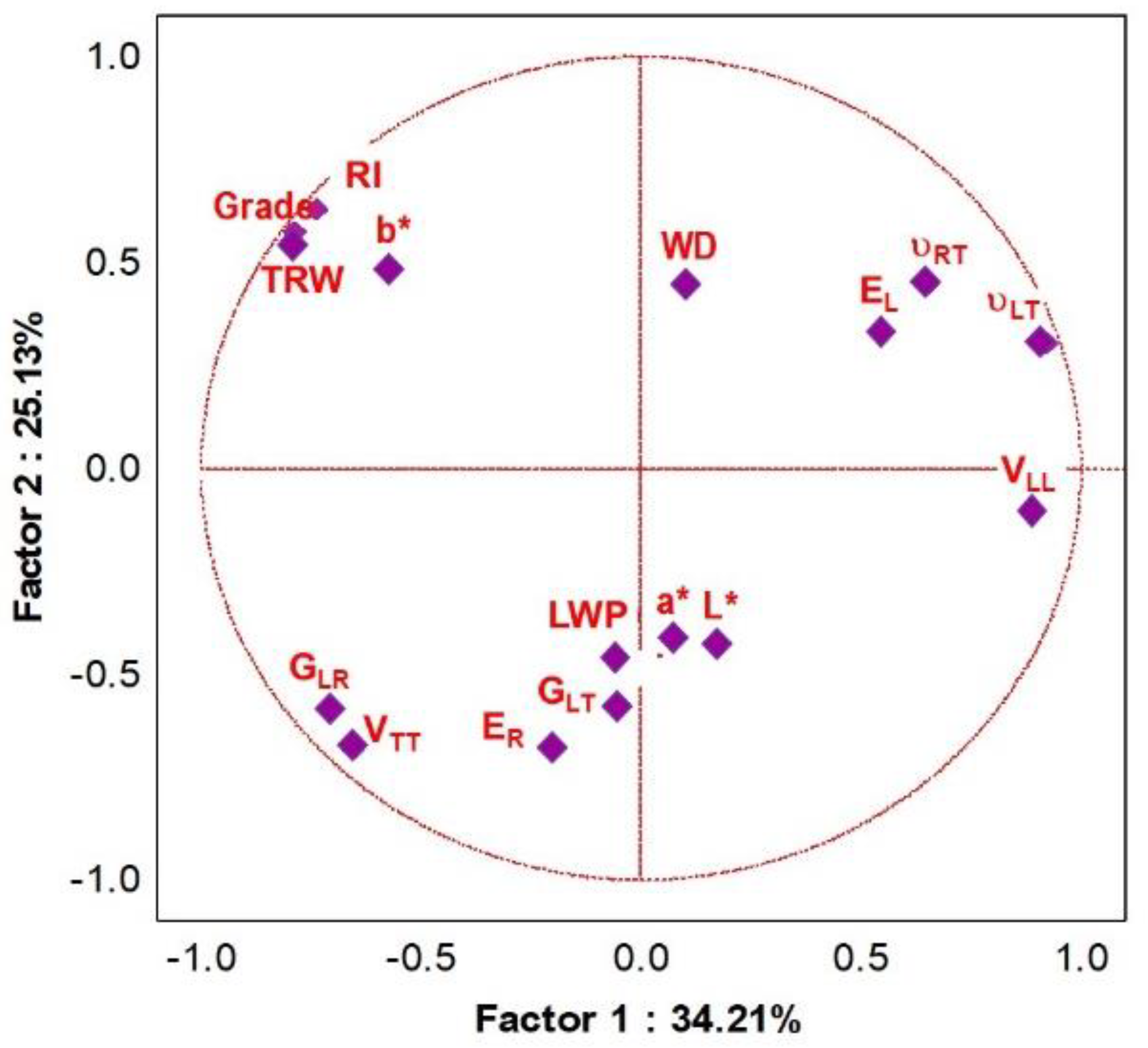 Forests 12 01122 g008 Forests 12 01122 g008