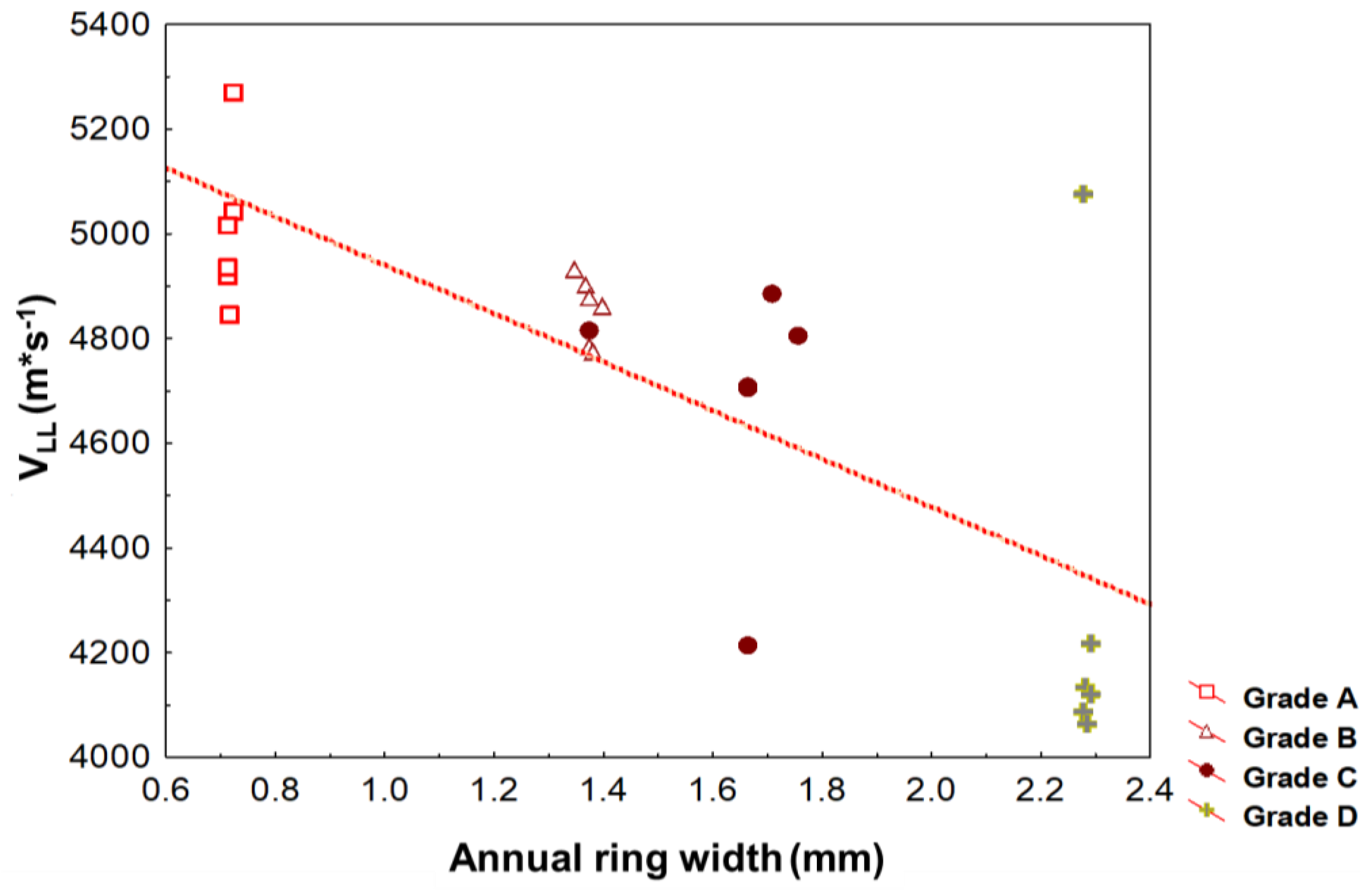 Forests 12 01122 g009 Forests 12 01122 g009