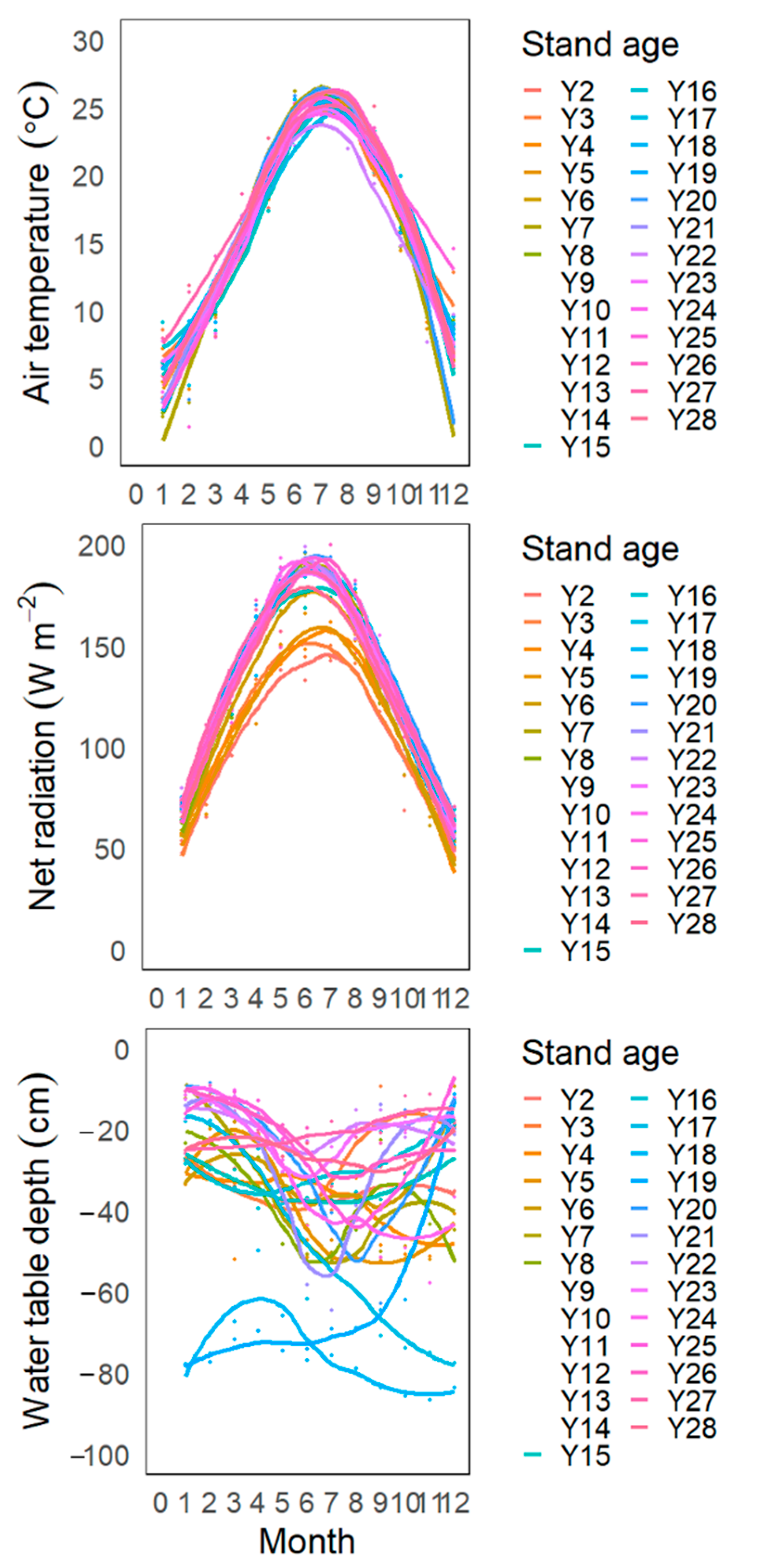 Forests 12 01123 g002 550