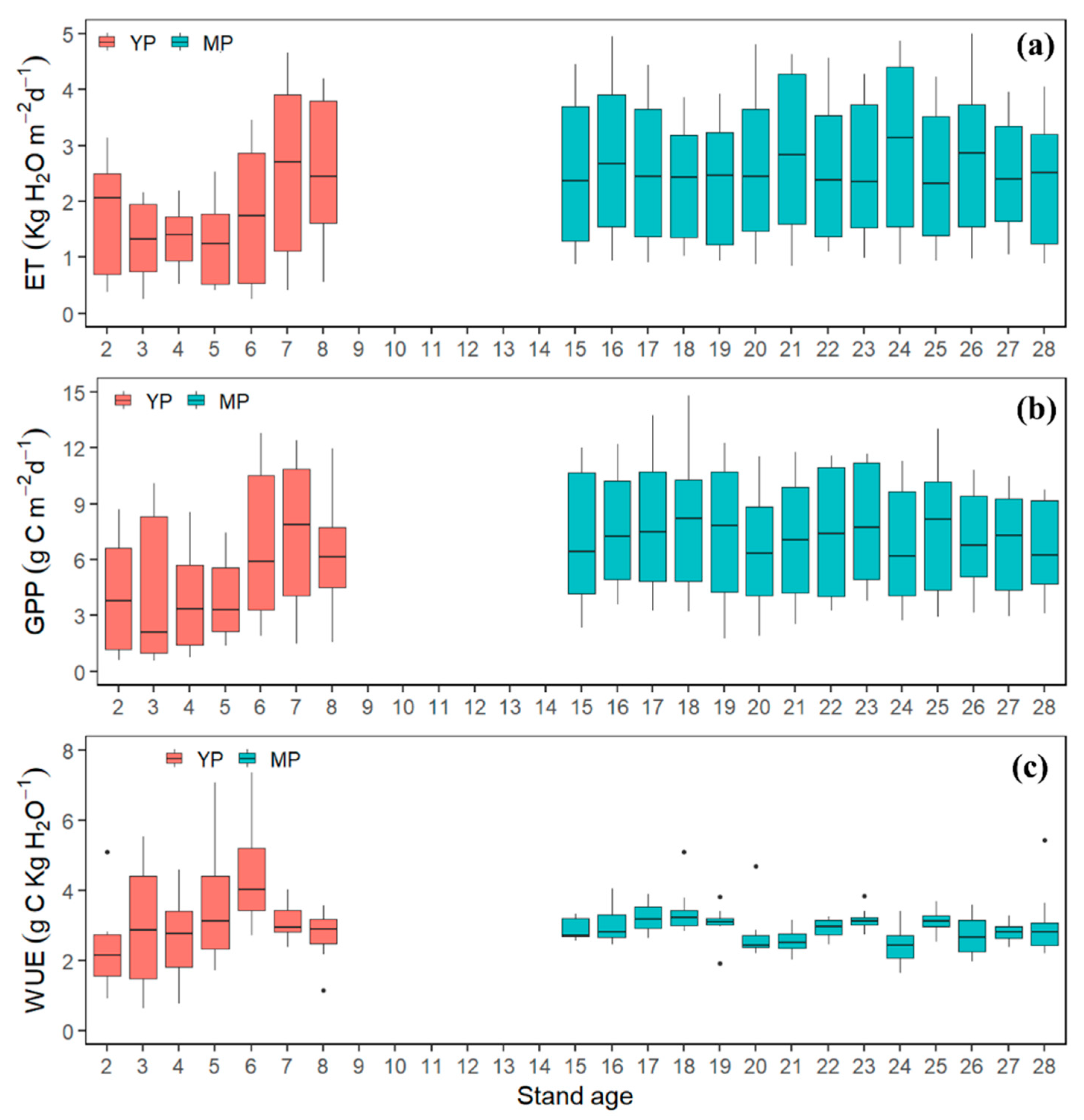 Forests 12 01123 g003 550