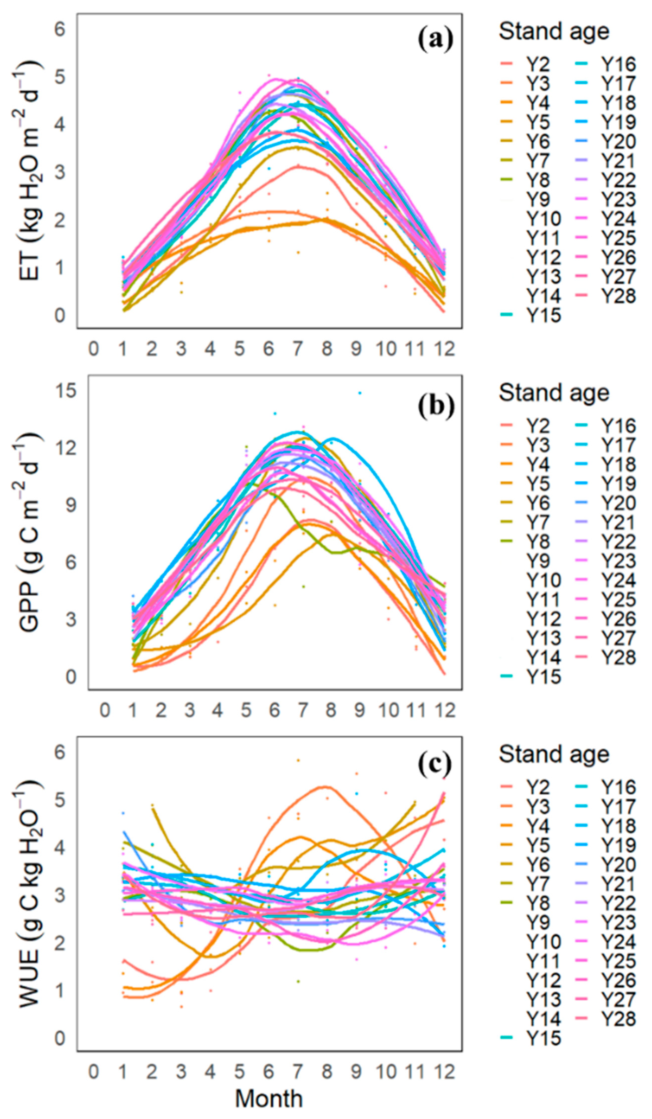 Forests 12 01123 g004 550