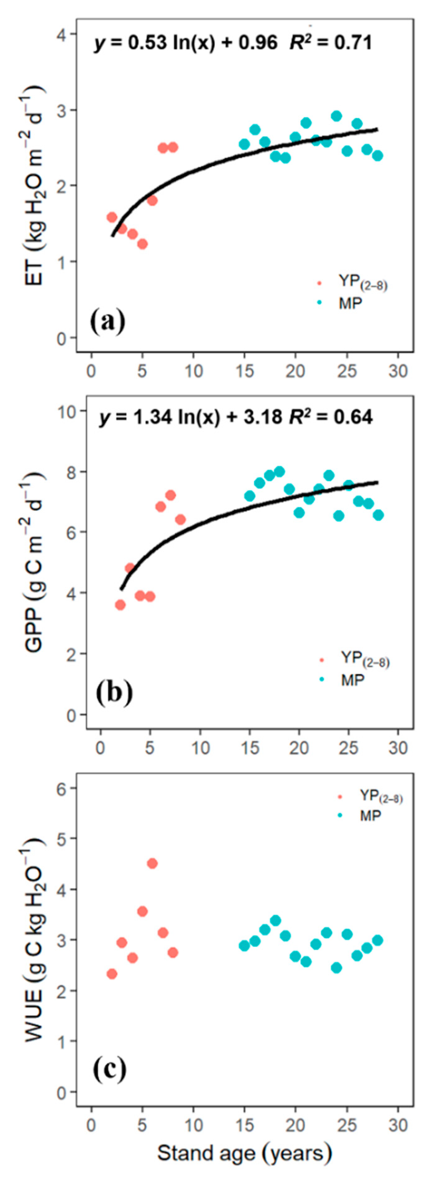 Forests 12 01123 g005 550