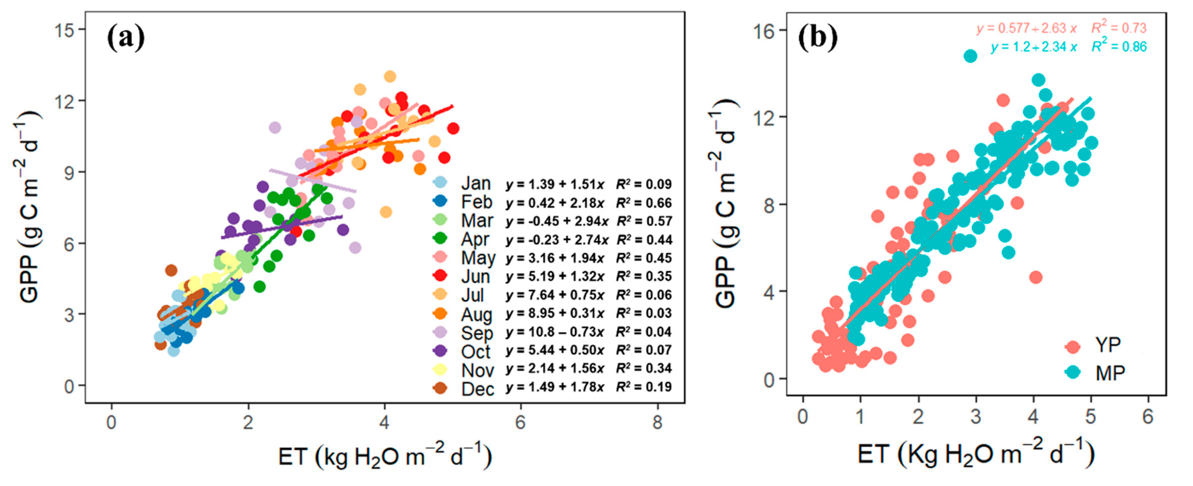 Forests 12 01123 g006 550