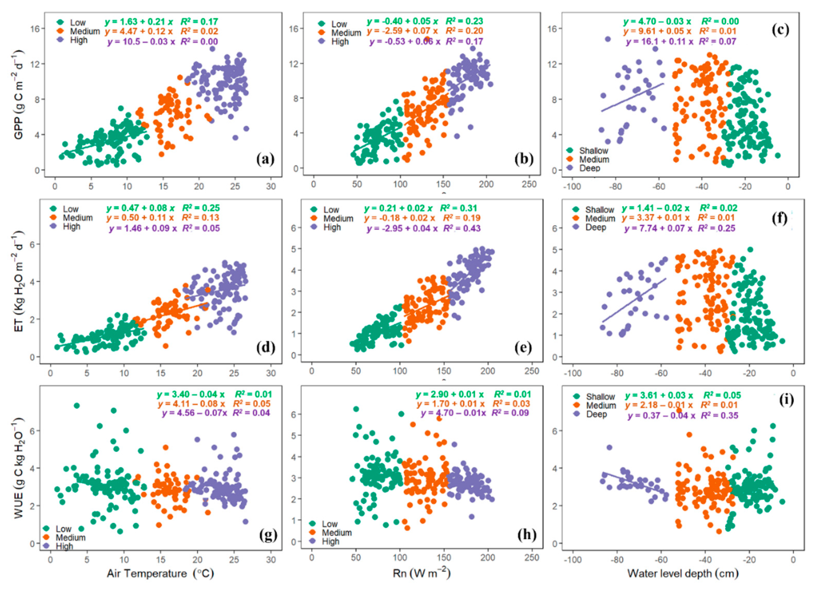 Forests 12 01123 g007 550