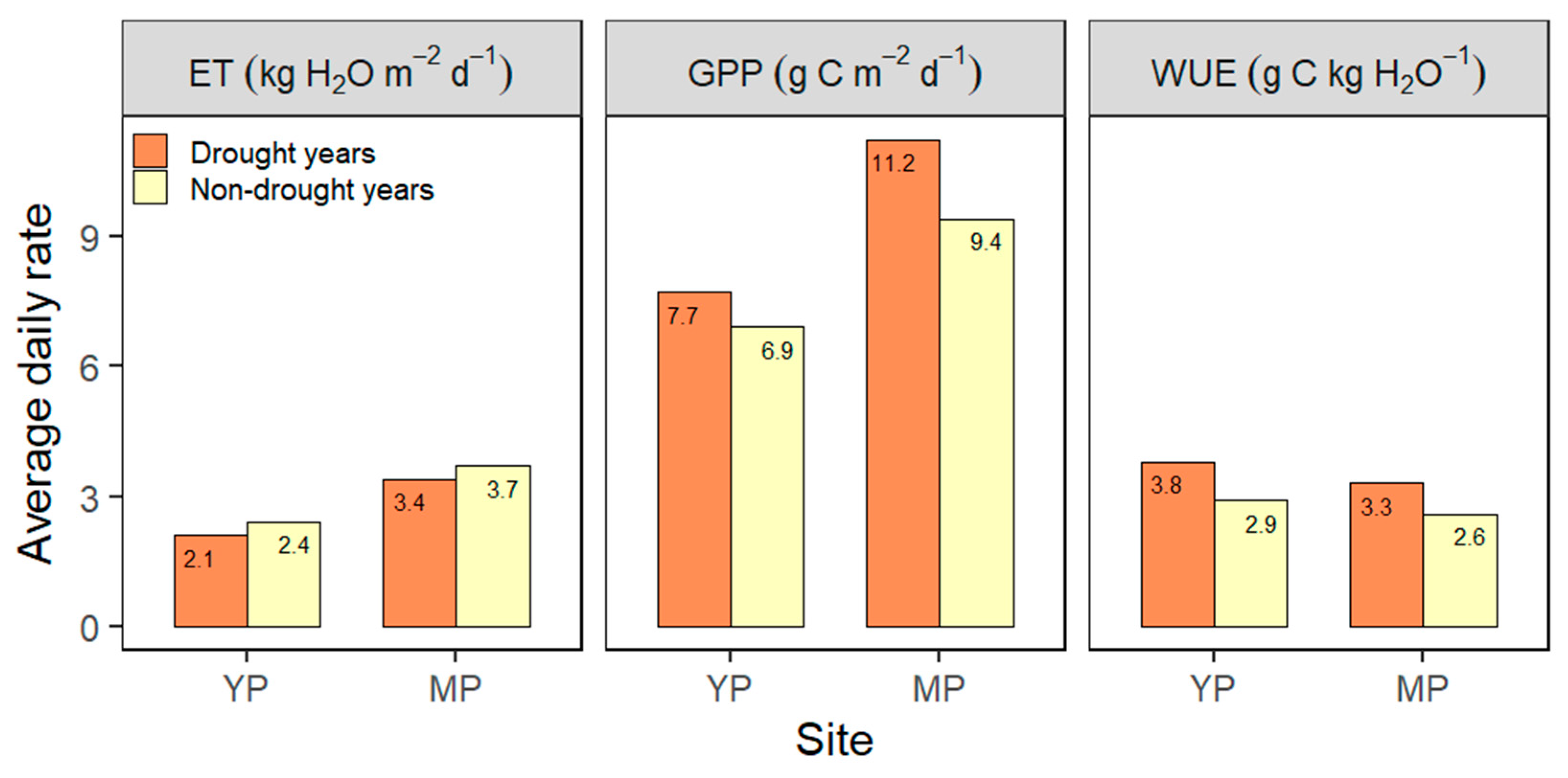 Forests 12 01123 g008 550
