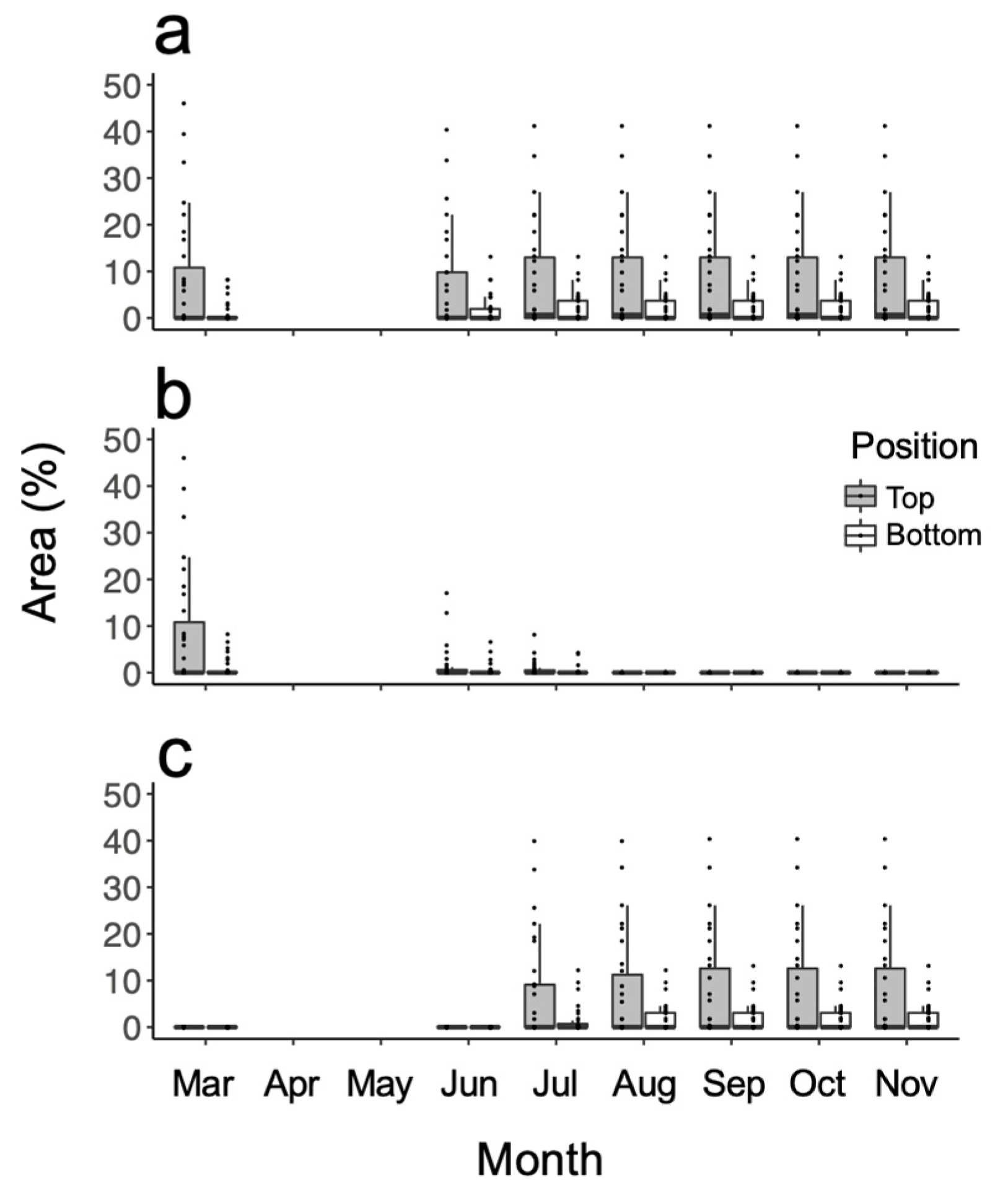 Forests 12 01124 g002 Forests 12 01124 g002