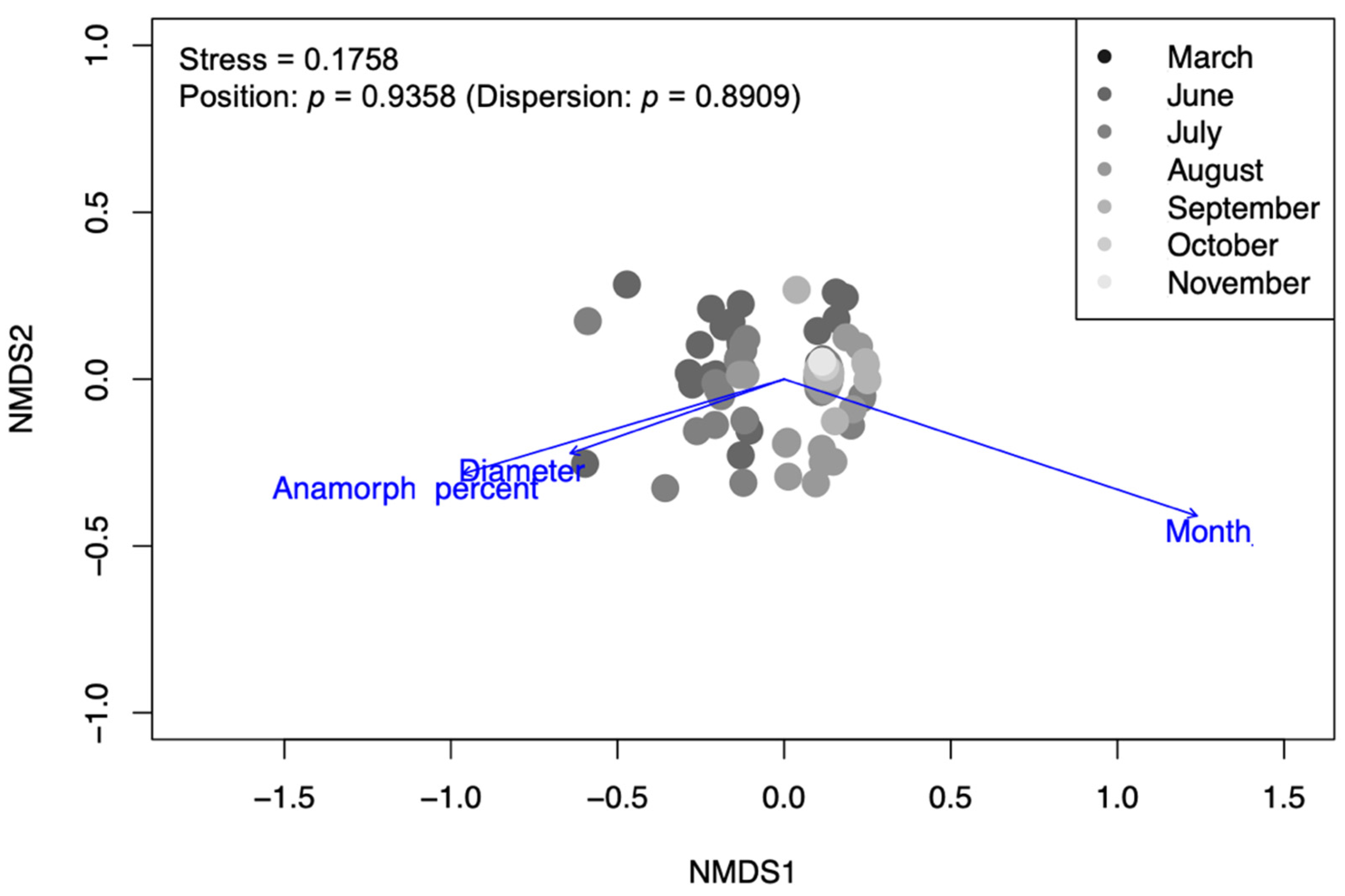 Forests 12 01124 g003 Forests 12 01124 g003