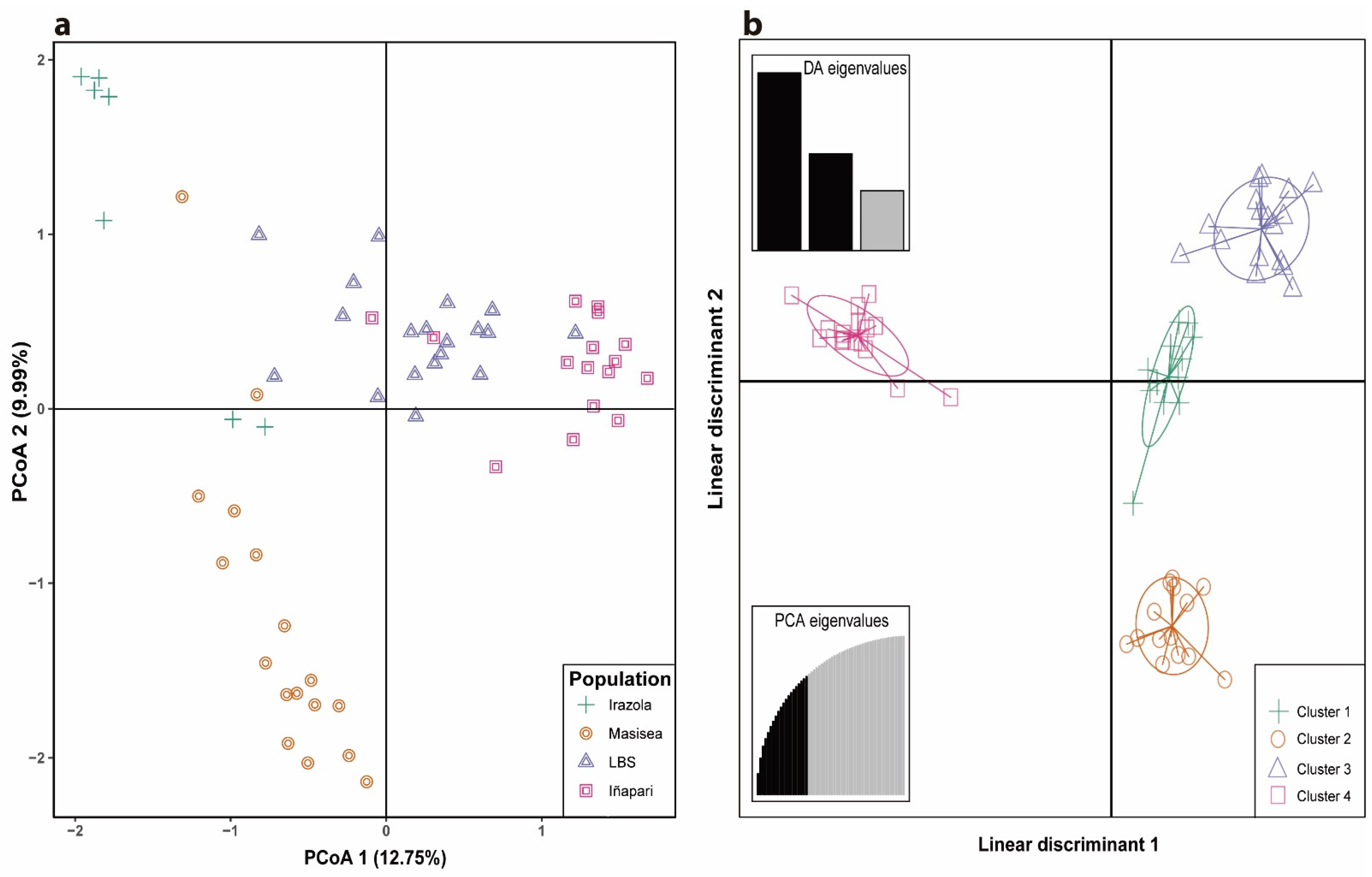 Forests 12 01125 g002