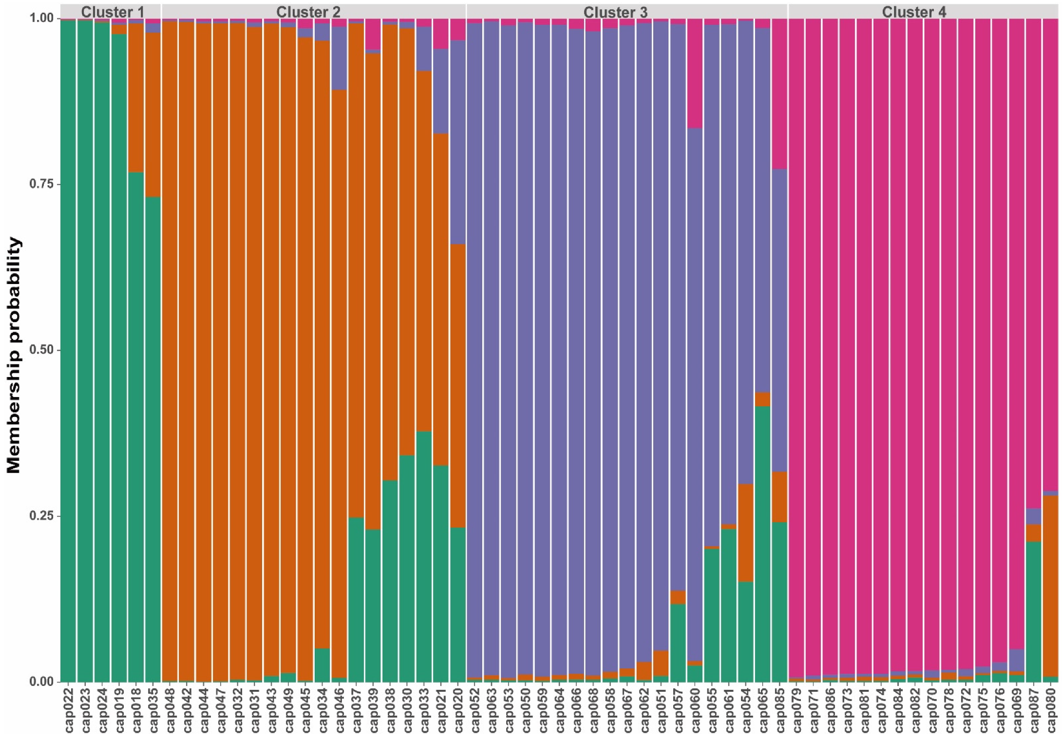 Forests 12 01125 g003